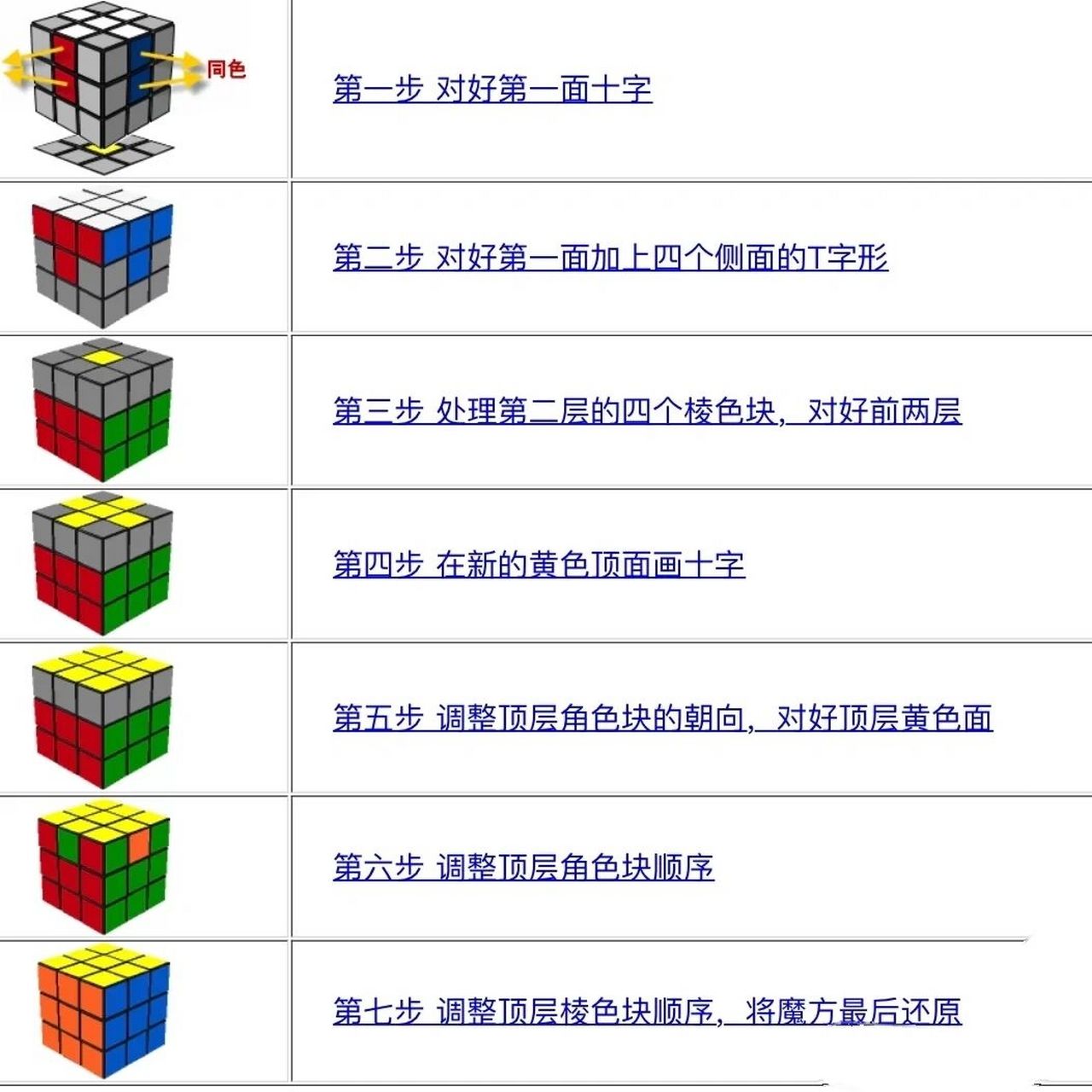 魔方还原教程简单易懂图片