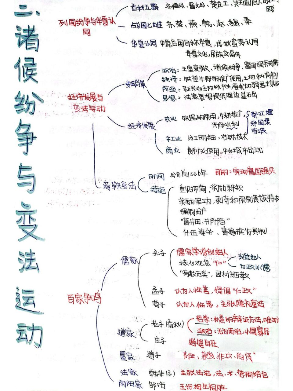 维新变法运动思维导图图片