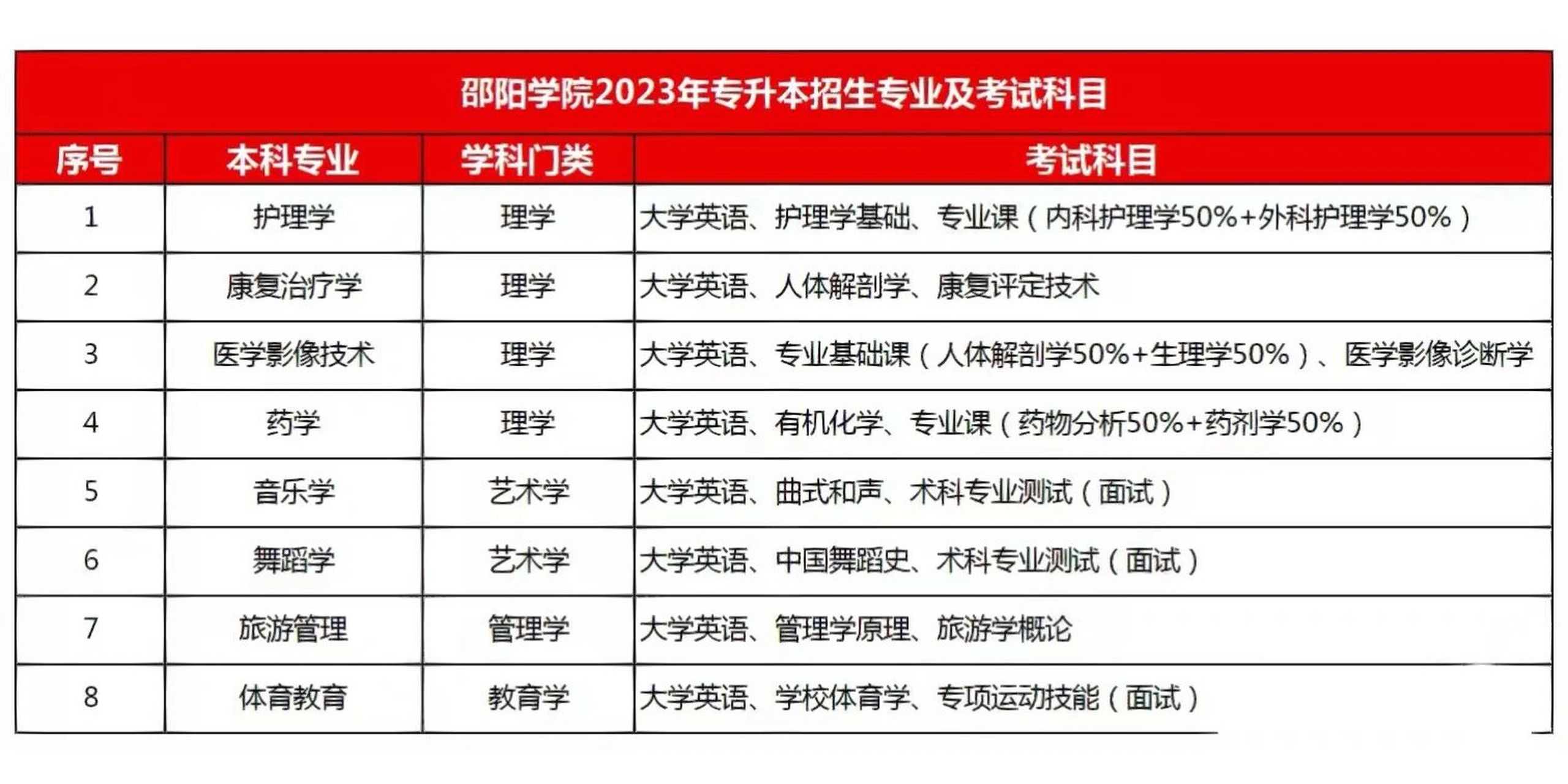 邵阳学院2023改名图片