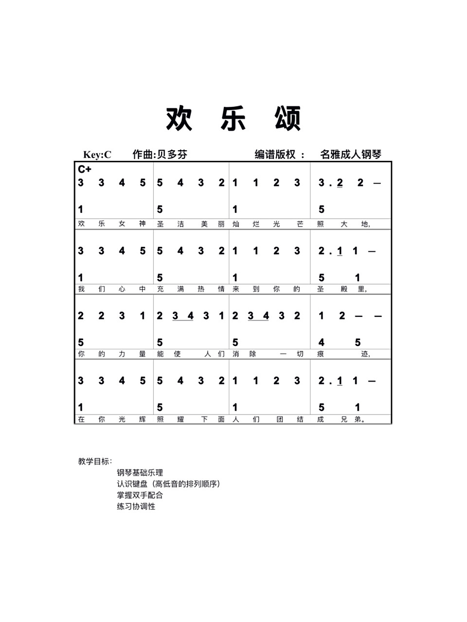 钢琴谱70钢琴入门简谱 第一课 欢乐颂 2019年冬开始学习成人钢琴