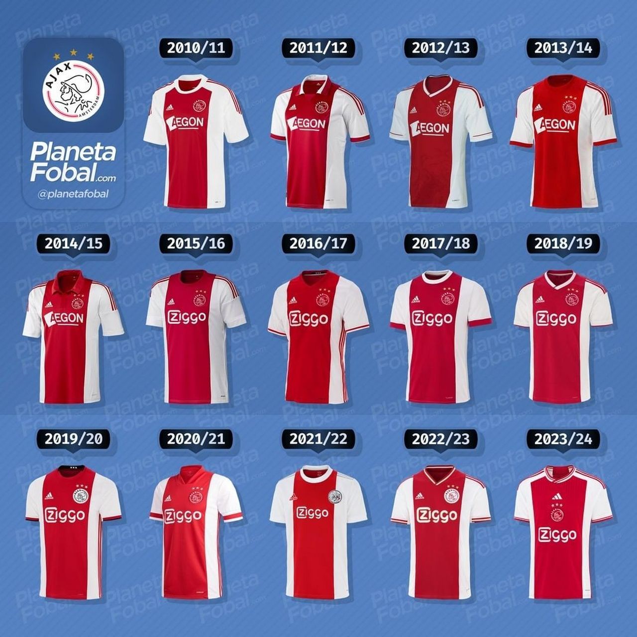 2010 → 2024阿贾克斯主场球衣 自从阿贾克斯男队胸前赞助商换了后就