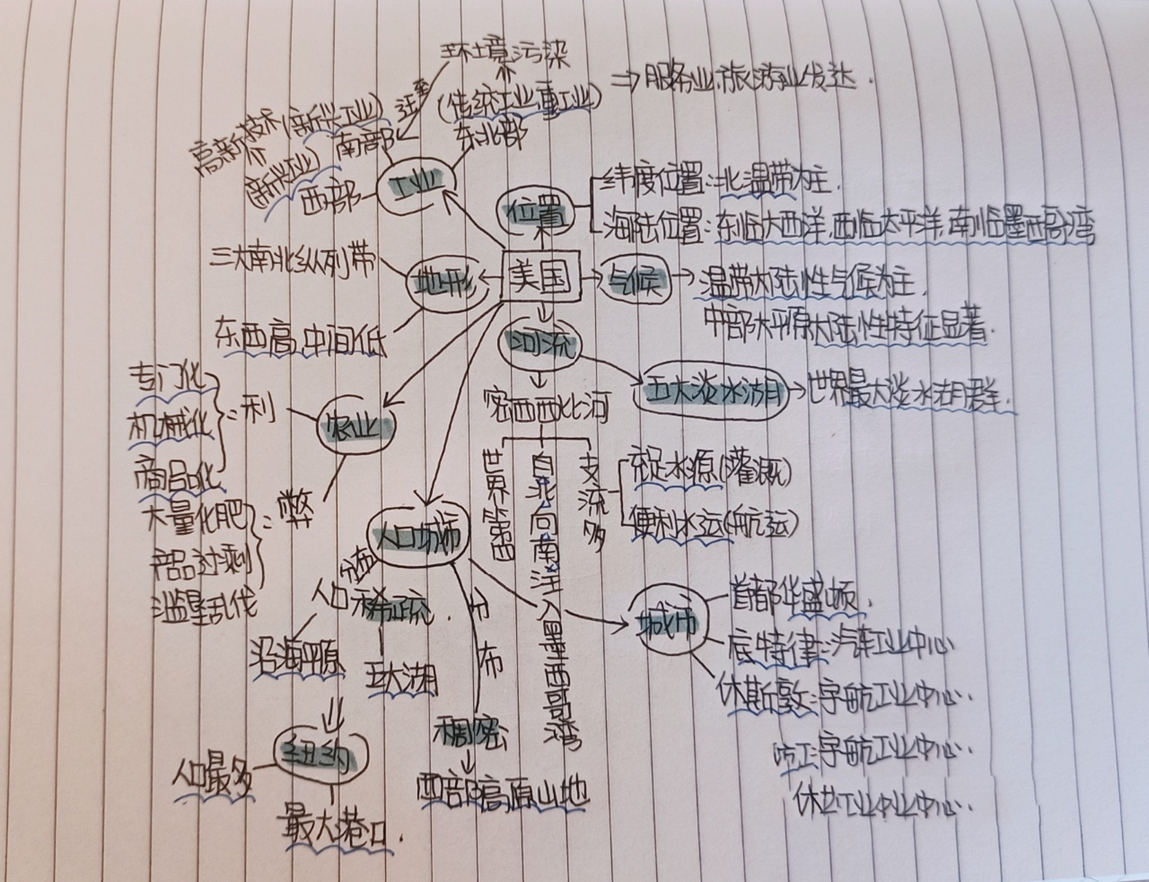 丨七下地理|美国思维导图7815999897 原创 勿盗