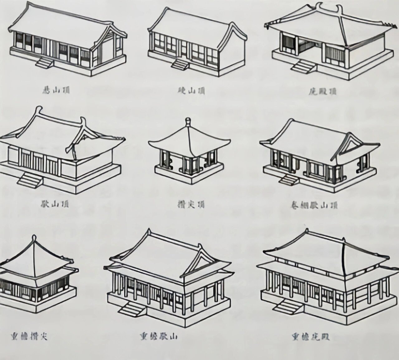中国古代屋顶样式