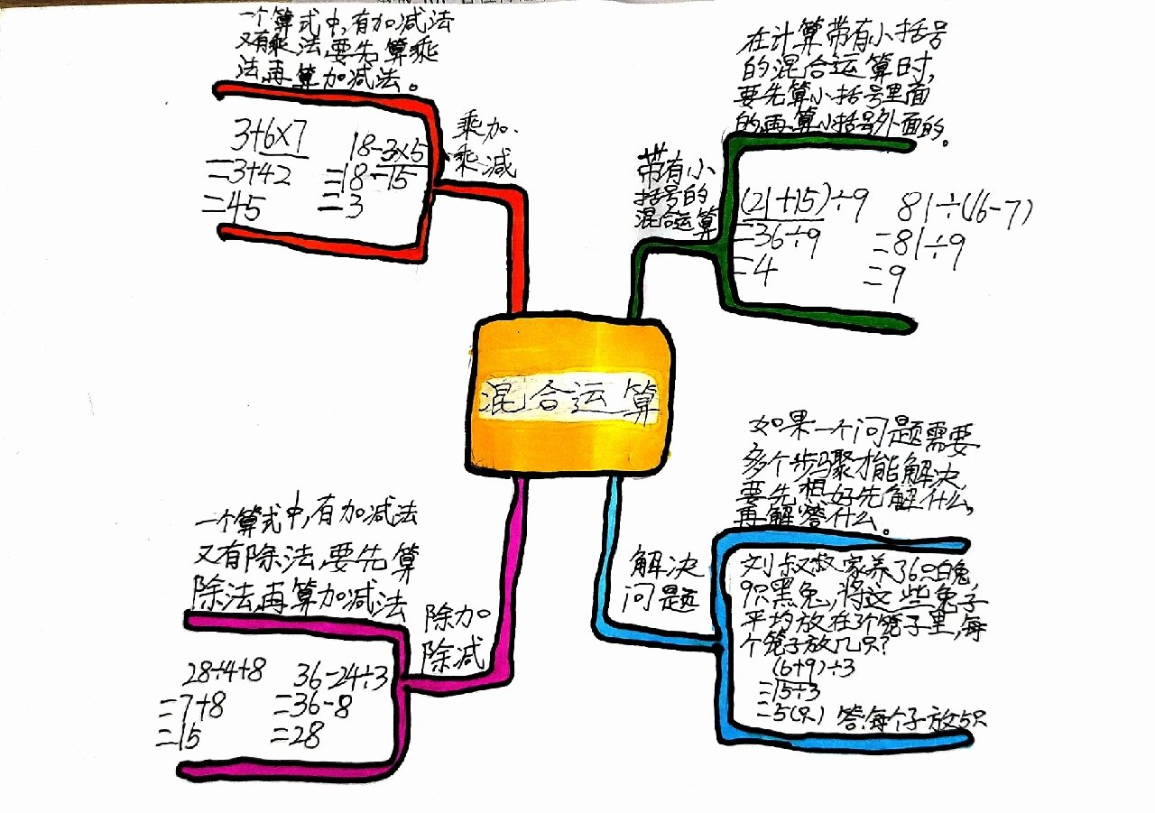 三上数学第一单元思维导图 混合运算