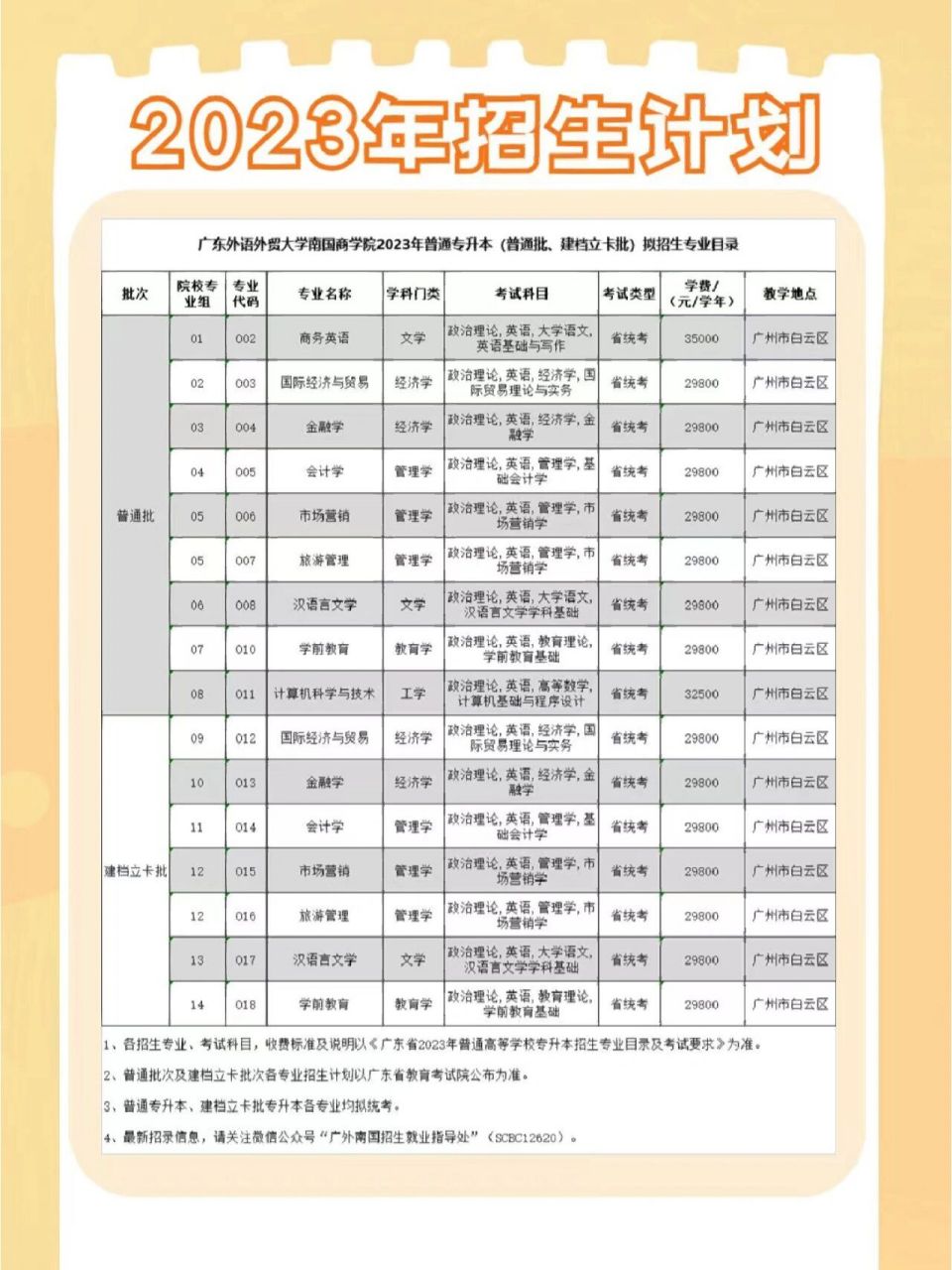 新增插本院校南国商学院,学费最低2.