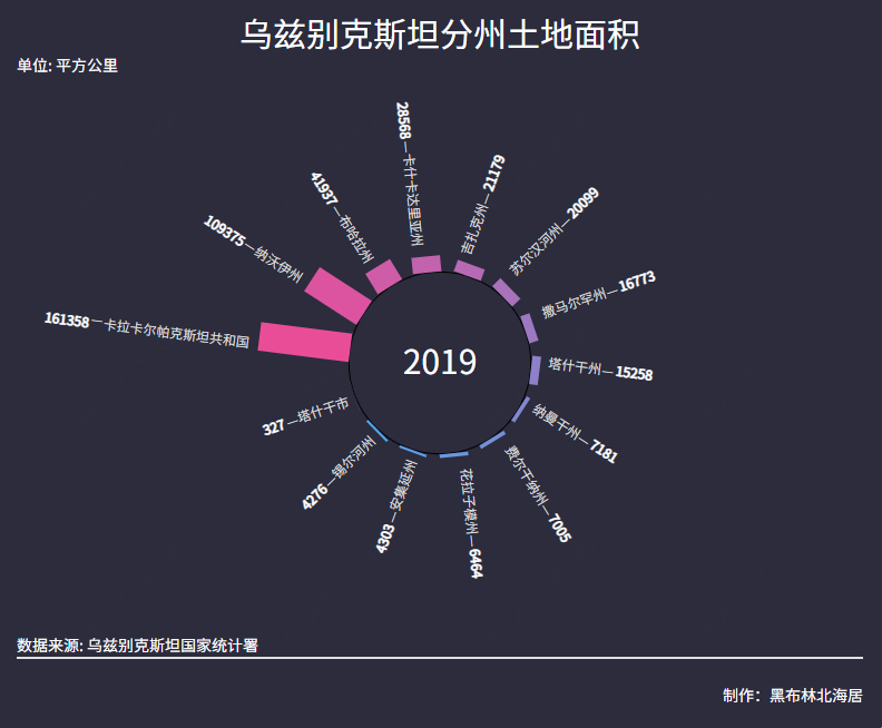 乌兹别克斯坦gdp图片