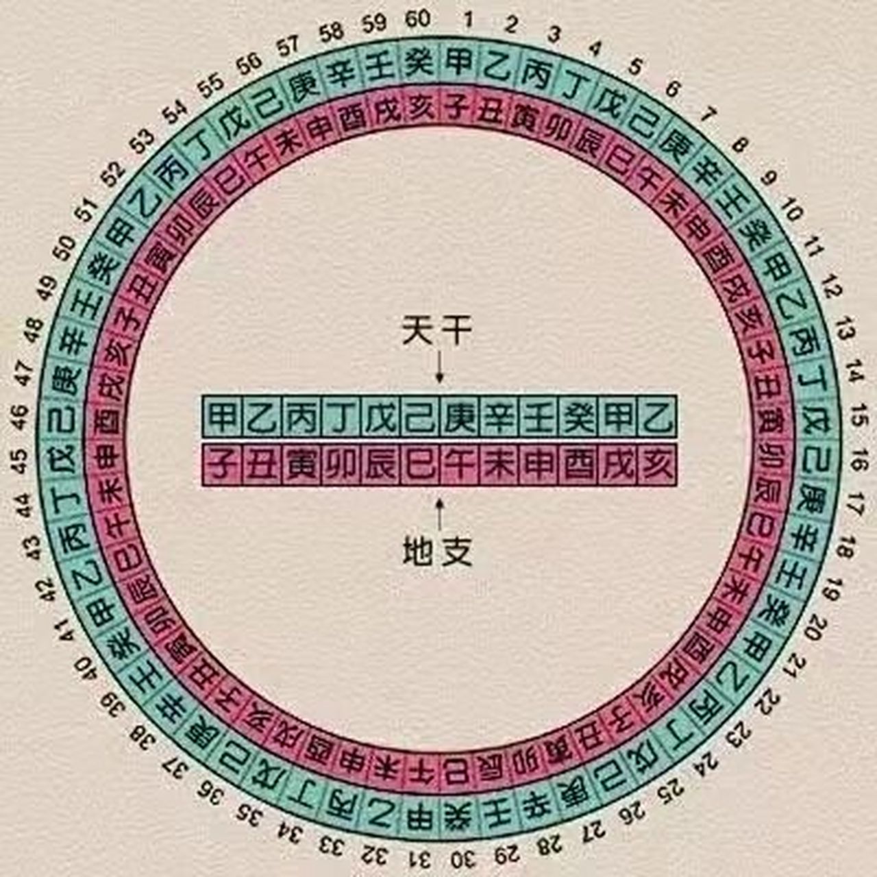 生辰八字图片图片