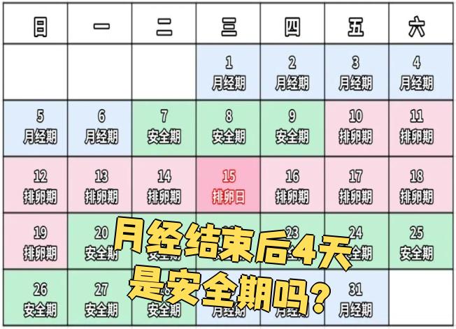 安全期是指除去月经期和排卵期的时间,这段时间怀孕概率较低,但并非
