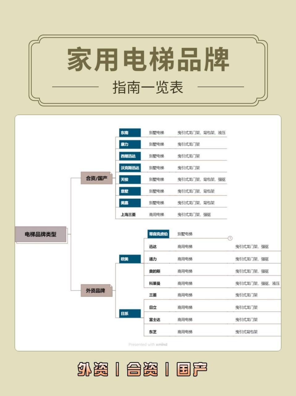 关于家用电梯的品牌与费用你了解多少?