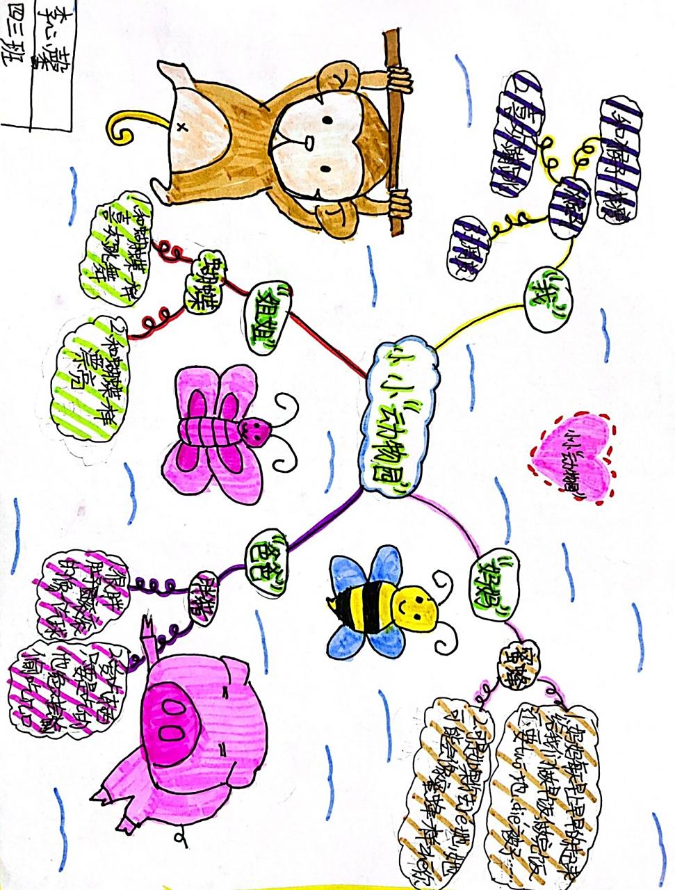 小小动物园思维导图 四年级上册第二单元习作:小小动物园.