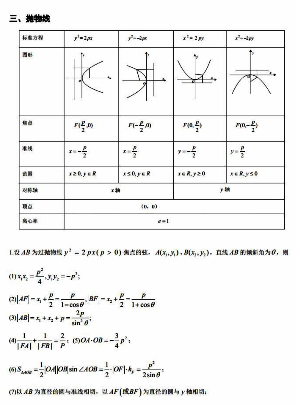 高考抛物线必备的12个二级结论
