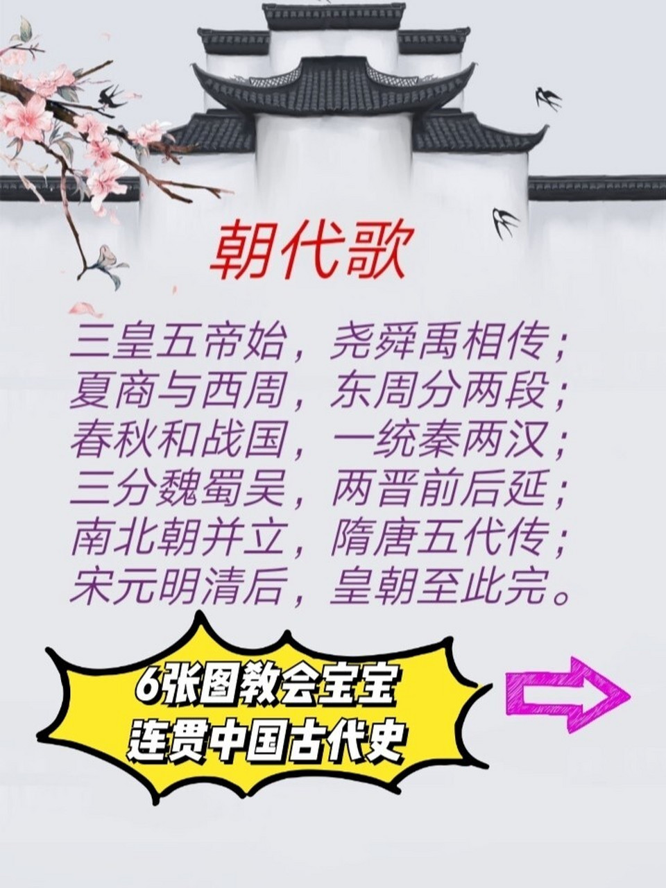 常识顺口溜‖朝代歌,古代王朝小结 7张图,陪宝宝学历史,从连贯中国