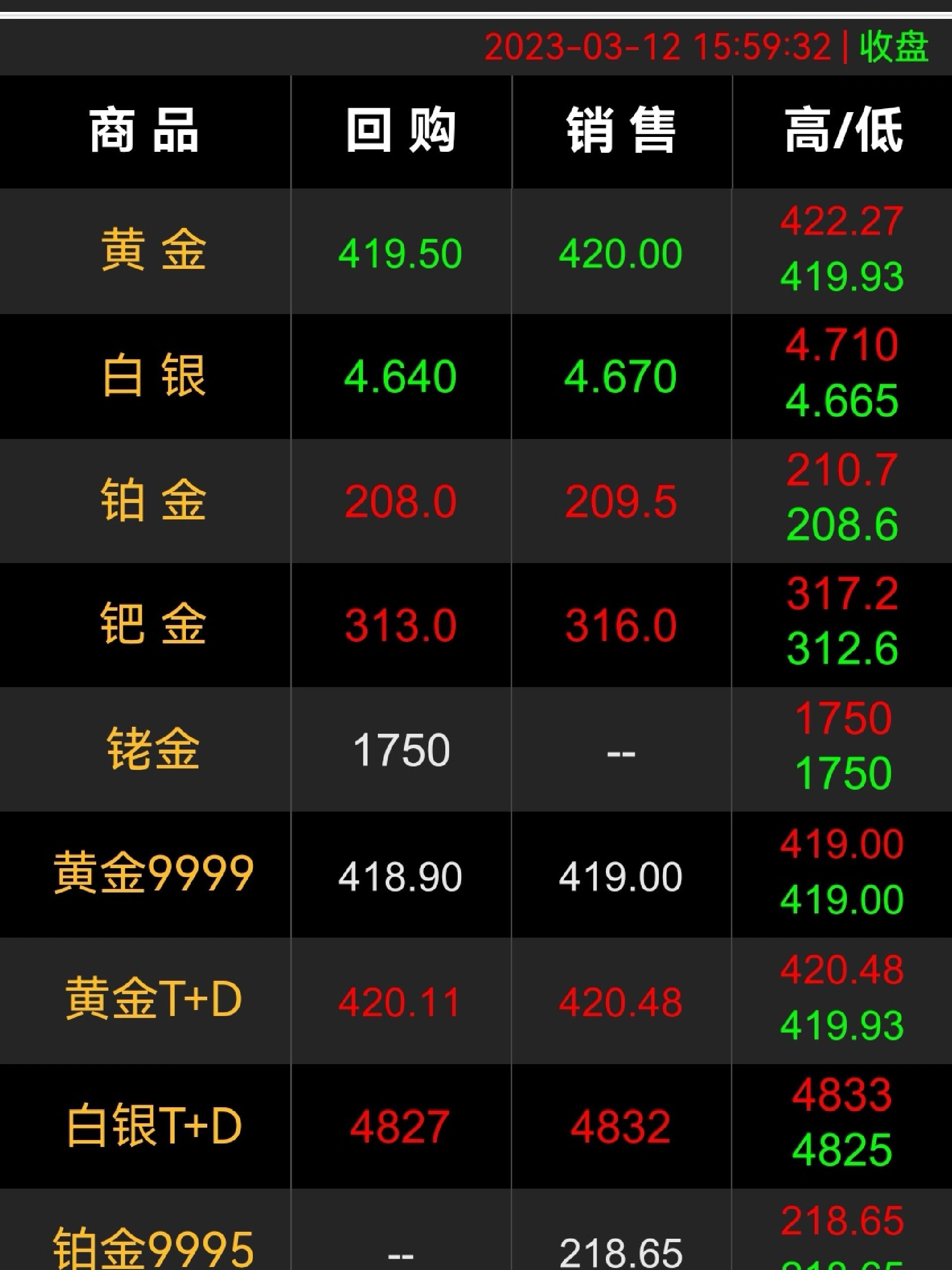 贵金属行情实时报价公告(贵金属行情实时报价下载app) 第2张