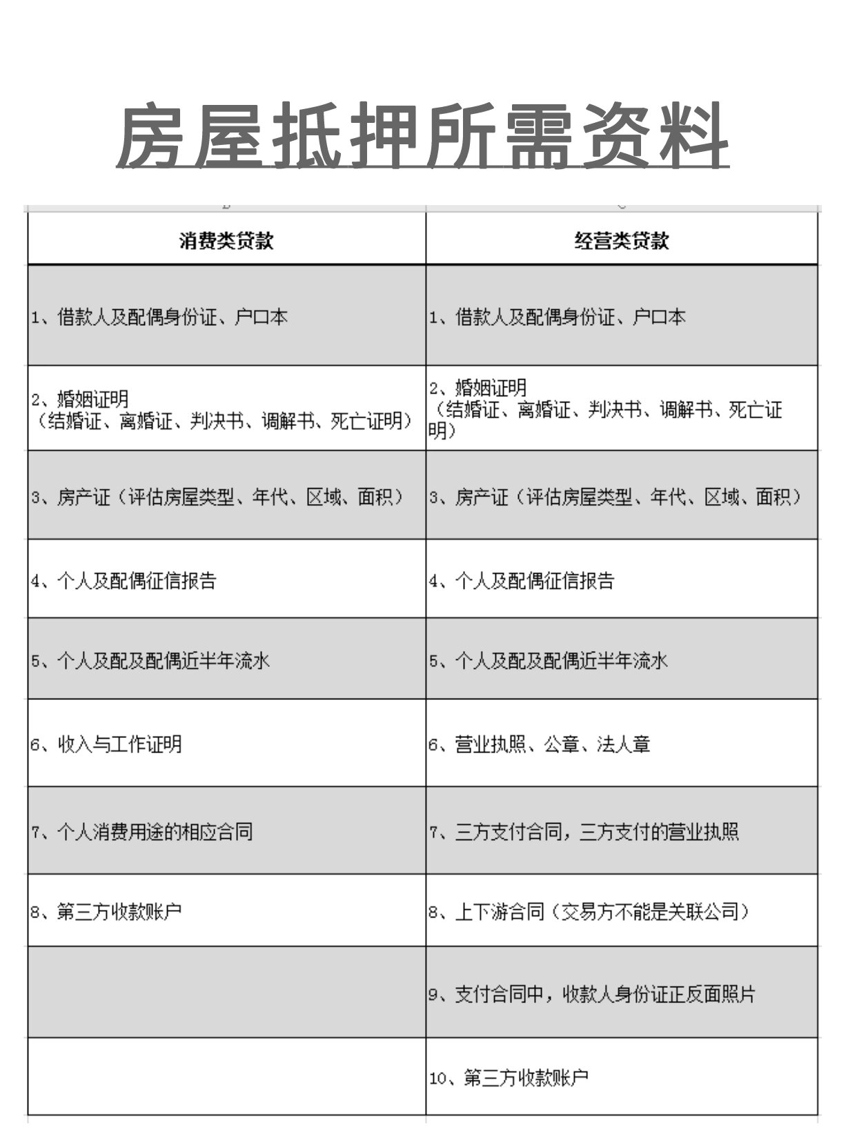 干货!一分钟看懂房子如何在银行抵押