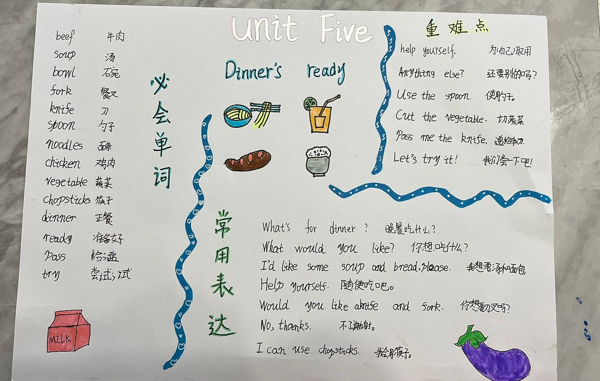 人教版四年级英语思维导图(临摹)