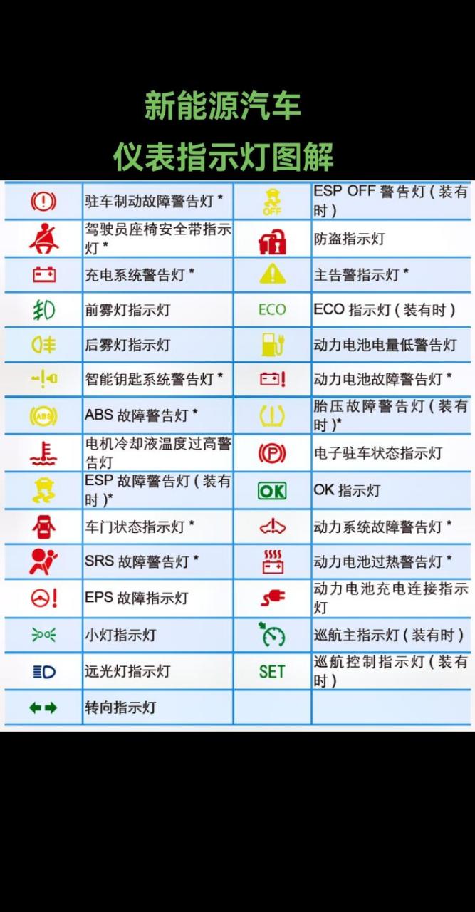 新能源汽车仪表指示灯图解故障灯 天聚新能源汽车维修