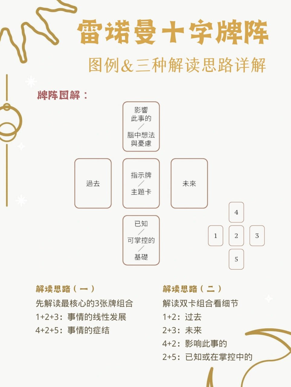 雷诺曼:十字牌阵解读技巧(三种) 基础牌阵之十字阵, 可以扩展成九宫格