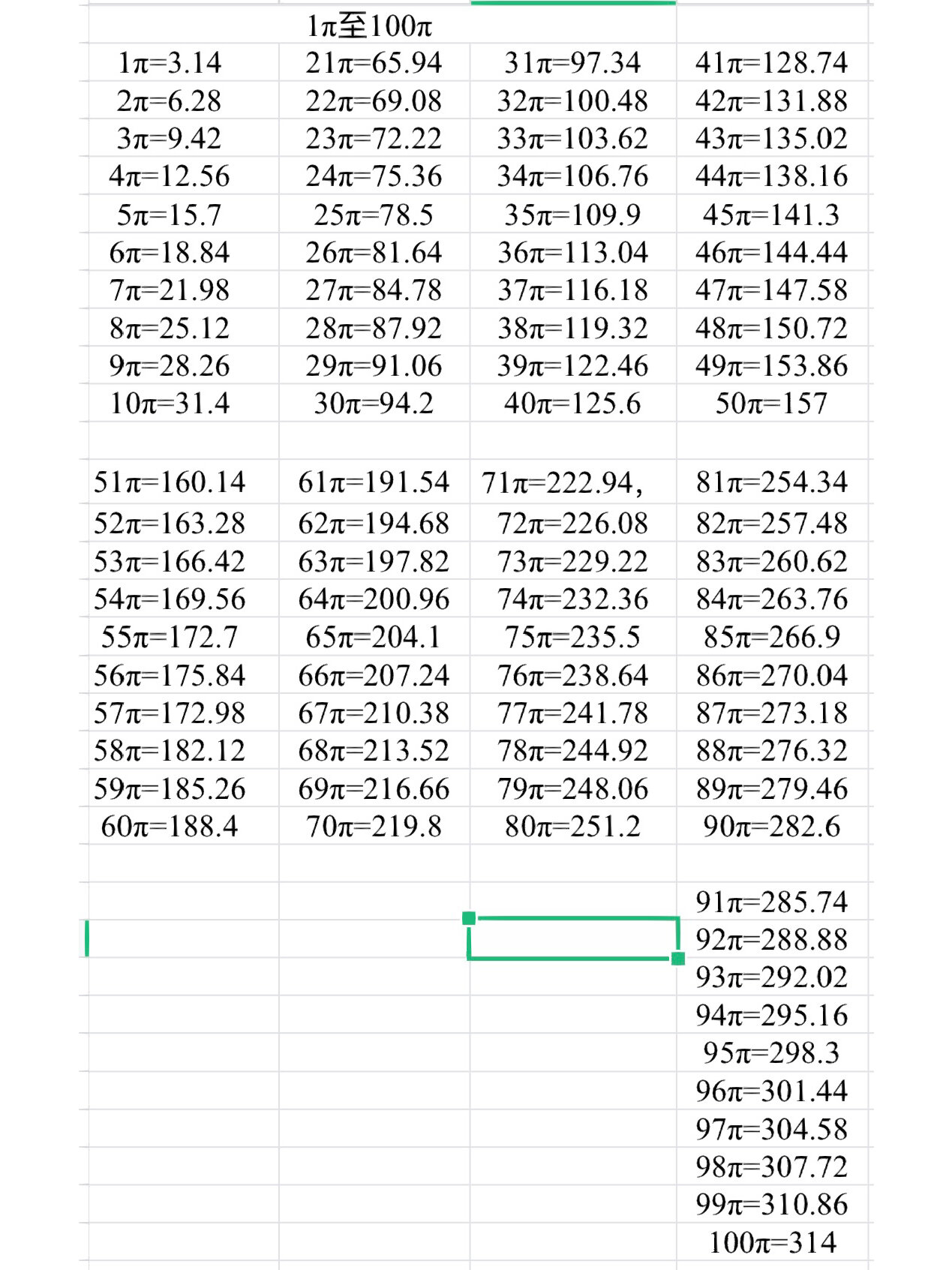 3.14乘以1到100图片