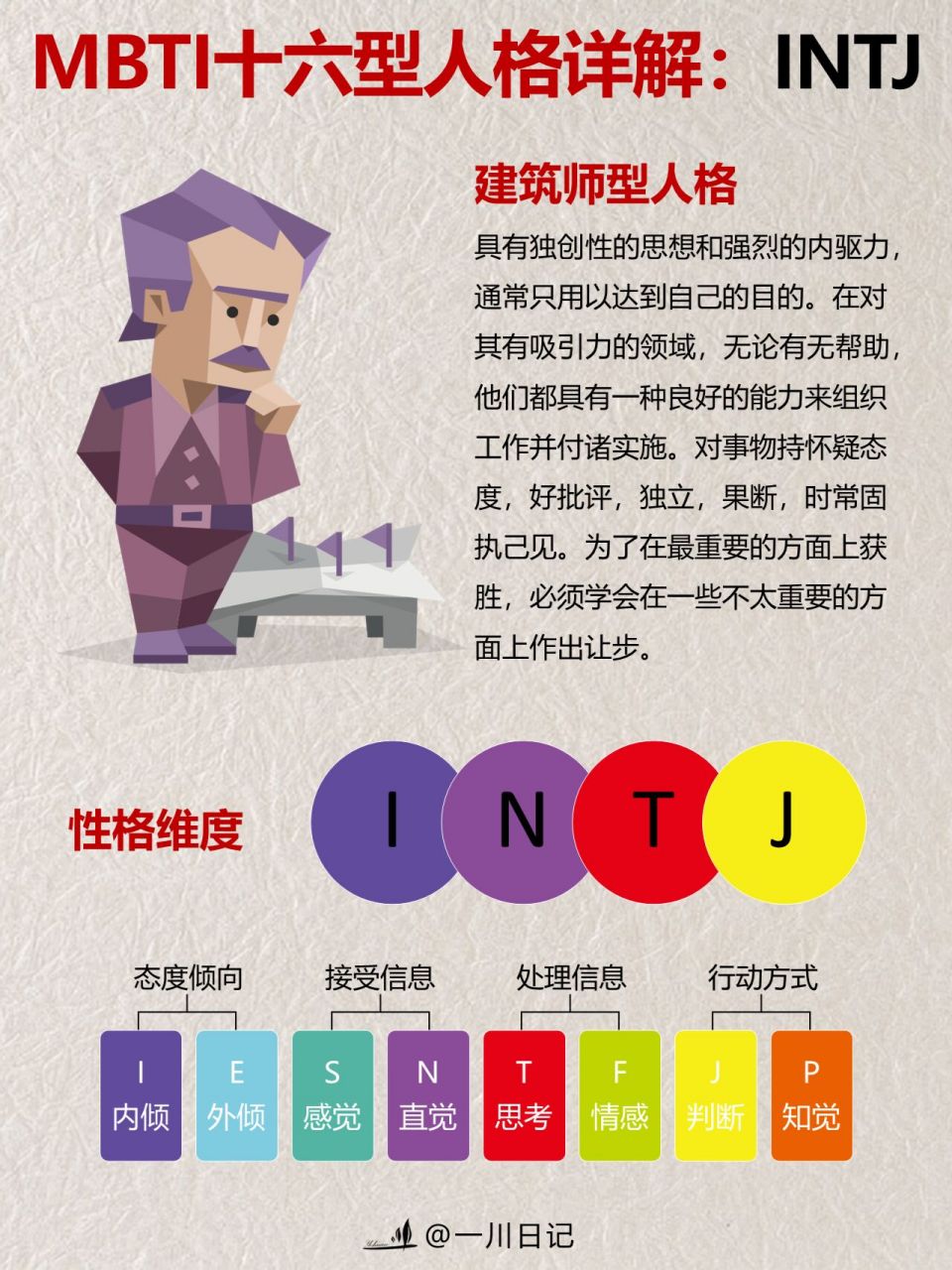 intj建筑师型人格:具有独创性的思想和强烈的内驱力,通常只用以达到自