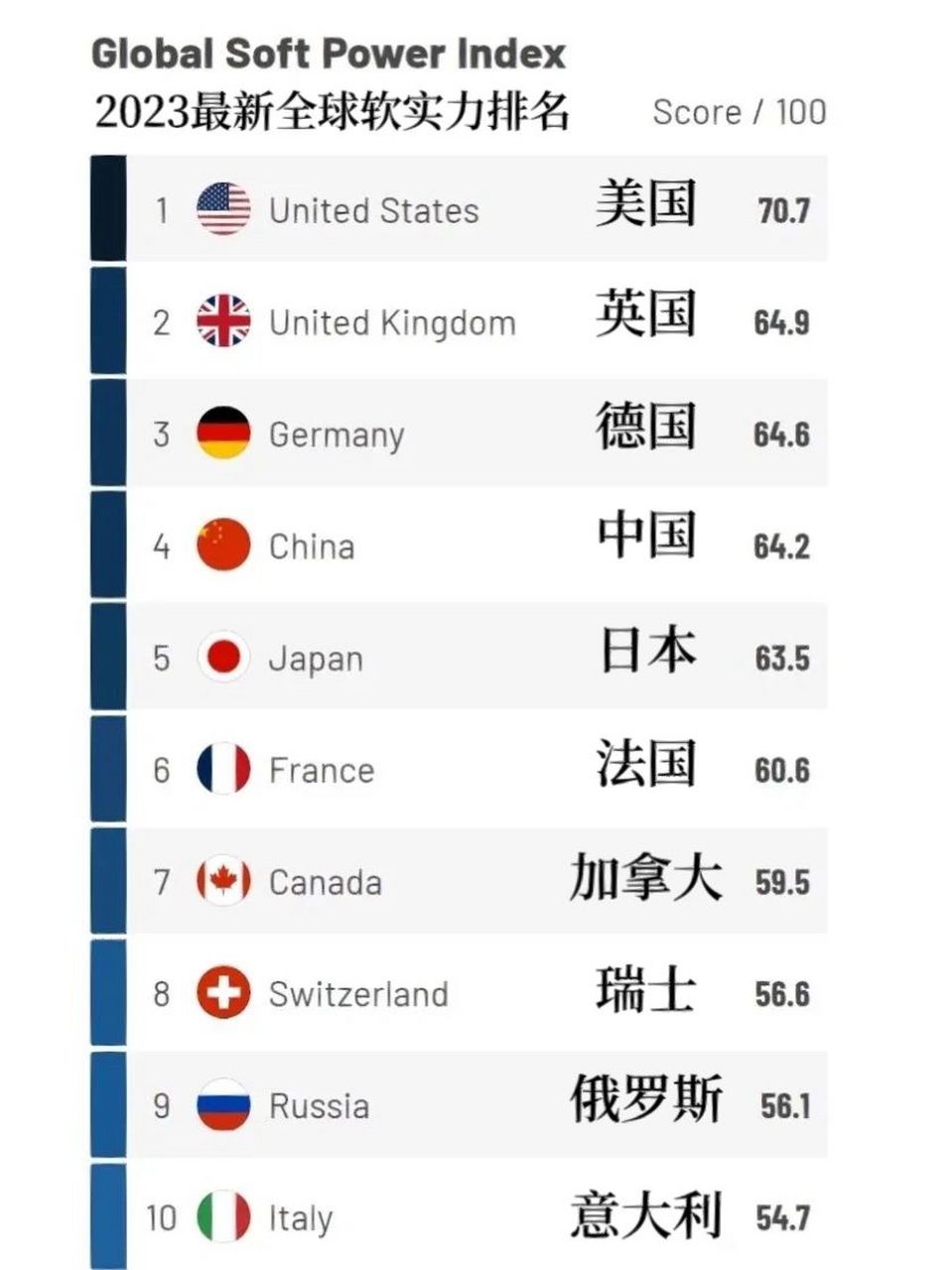 中国世界排名图片