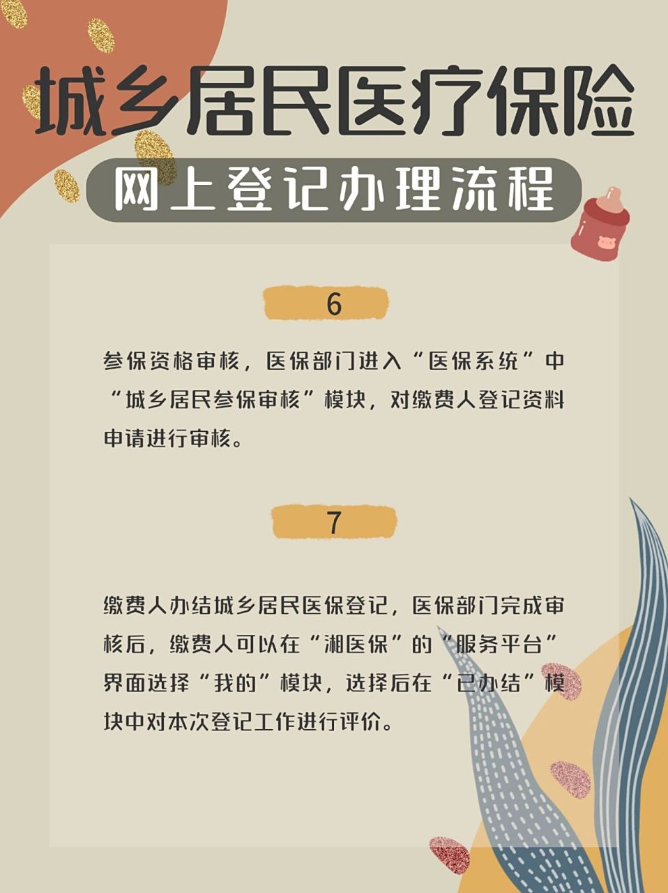 城乡居民医保网上登记办理流程,仅需⑦步 11566 ?