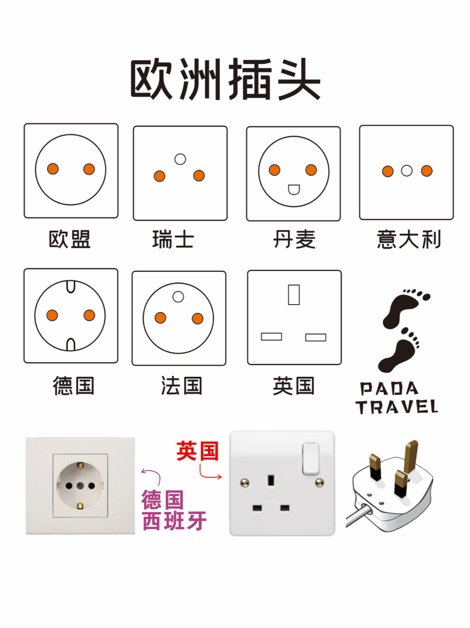 欧洲旅行需要什么插头转换器?| 英国留学 英标插头在英国,爱尔兰,马耳