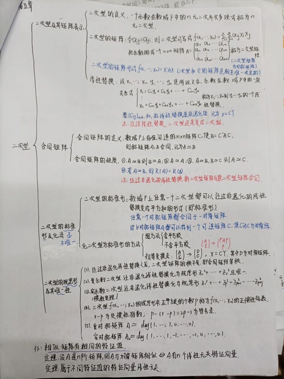 高等代数 第五章 二次型 期末知识点总结 祝各位小