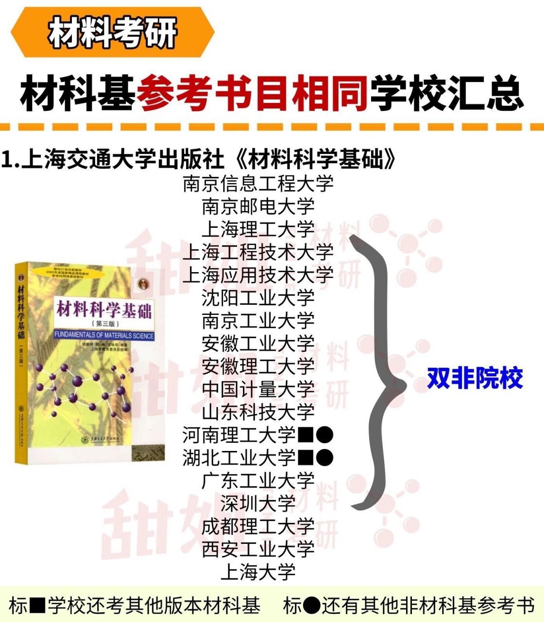 材料考研材科基参考书版本相同院校汇总材科基参考书目版本众多