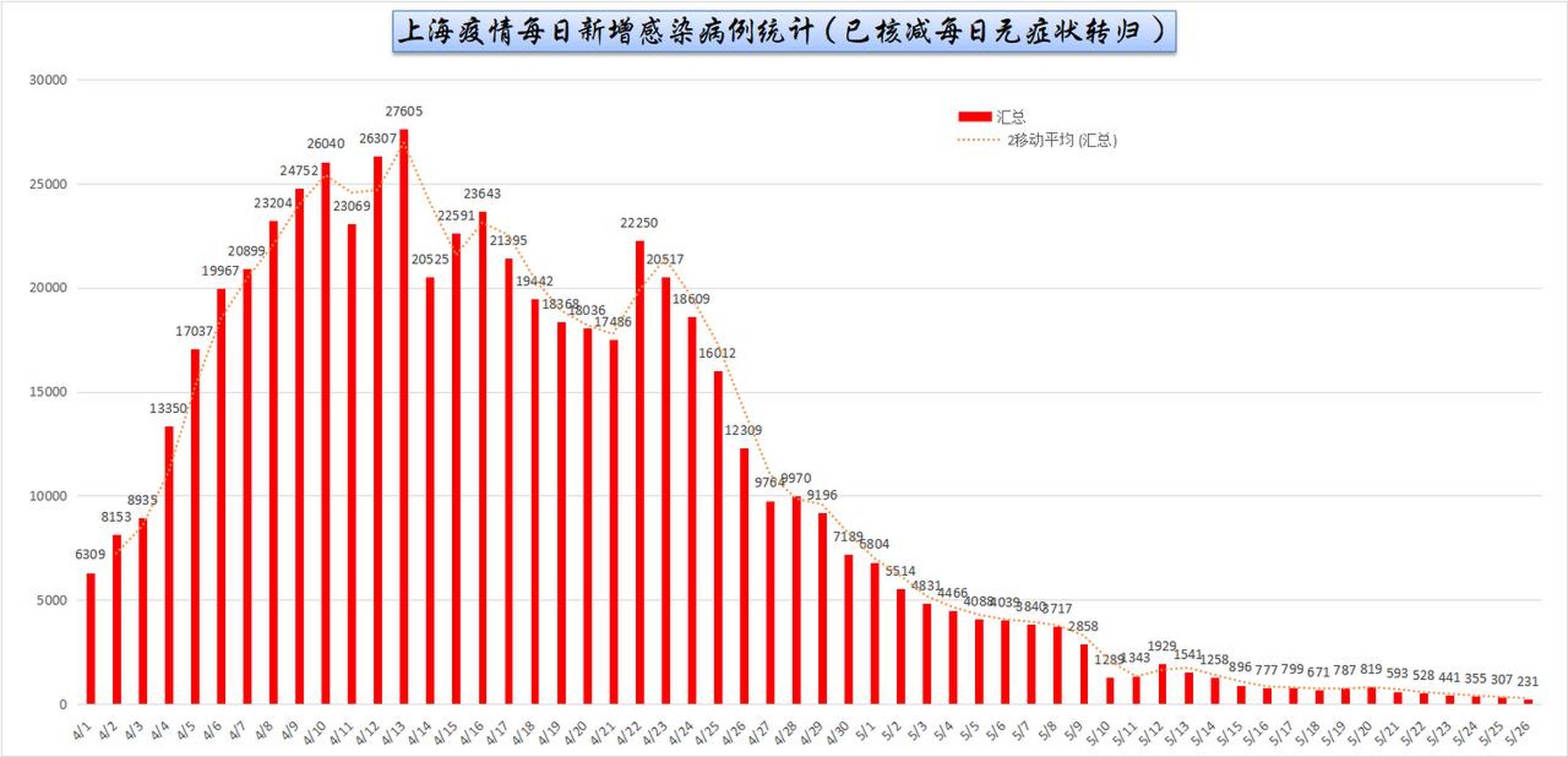  疫情新增最新数据消息中国(疫情新增最新消息今天中国)