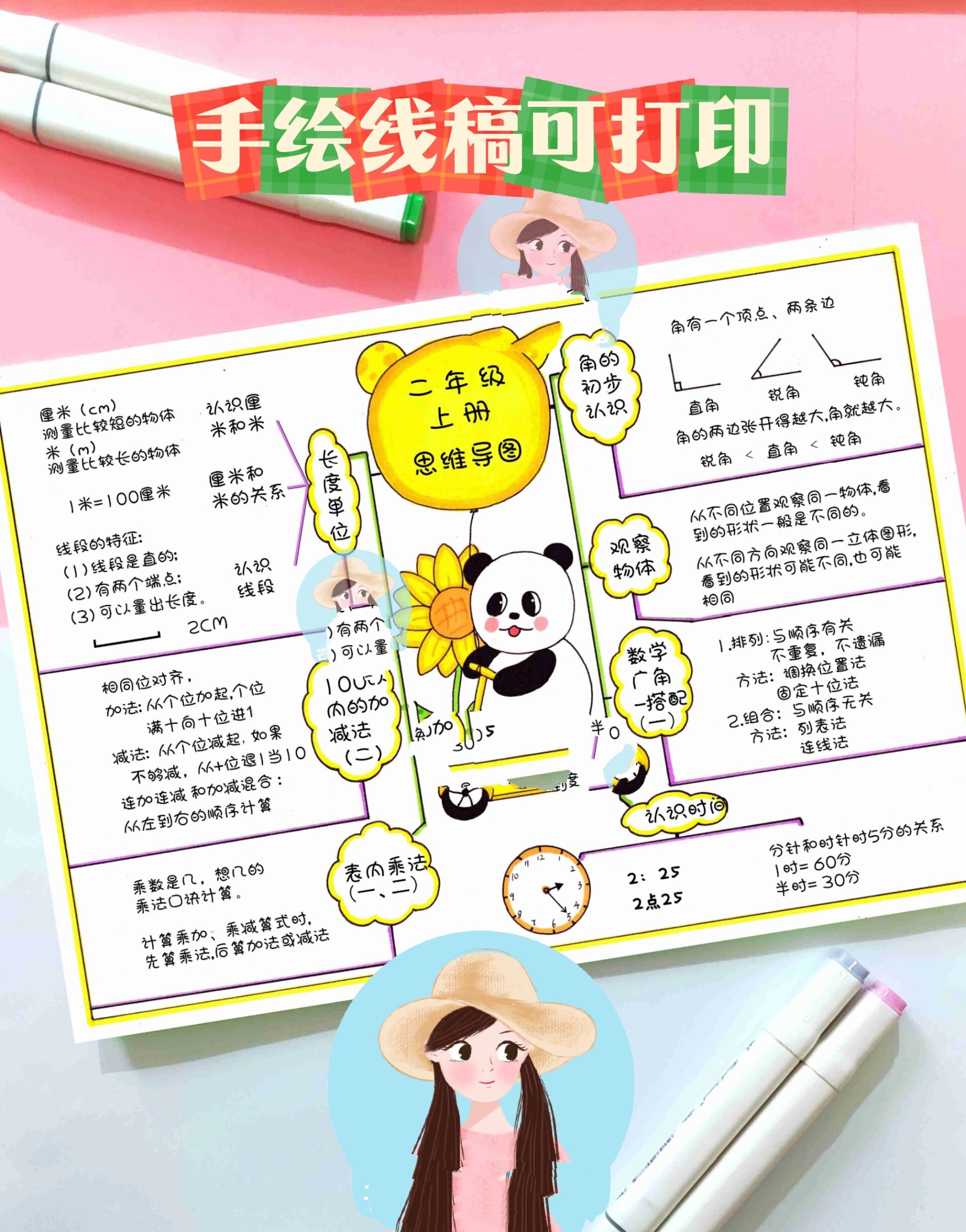 二年级上册数学思维导图手抄报144