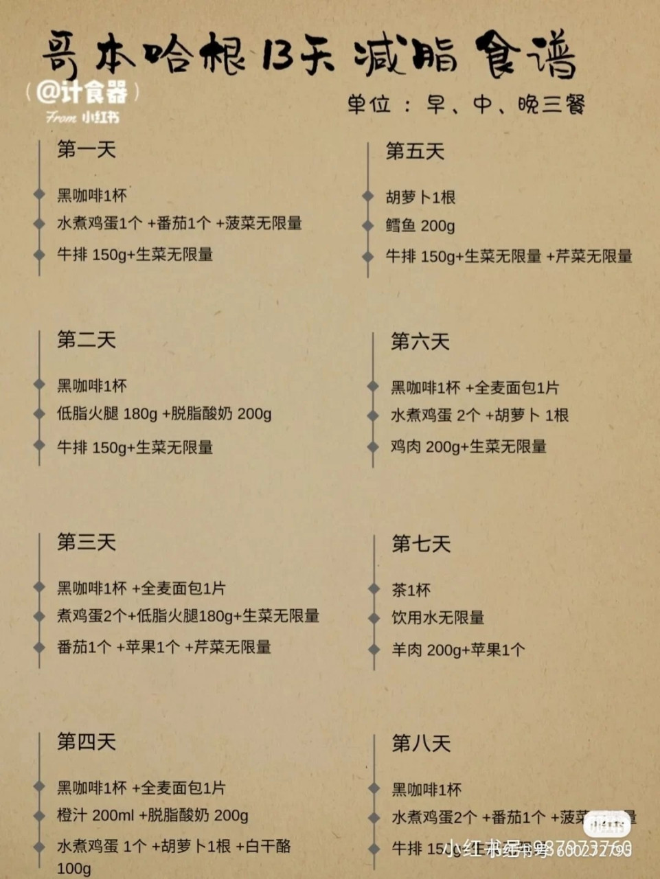 哥本哈根十三天减肥法 成功 减肥第一天,体重121.