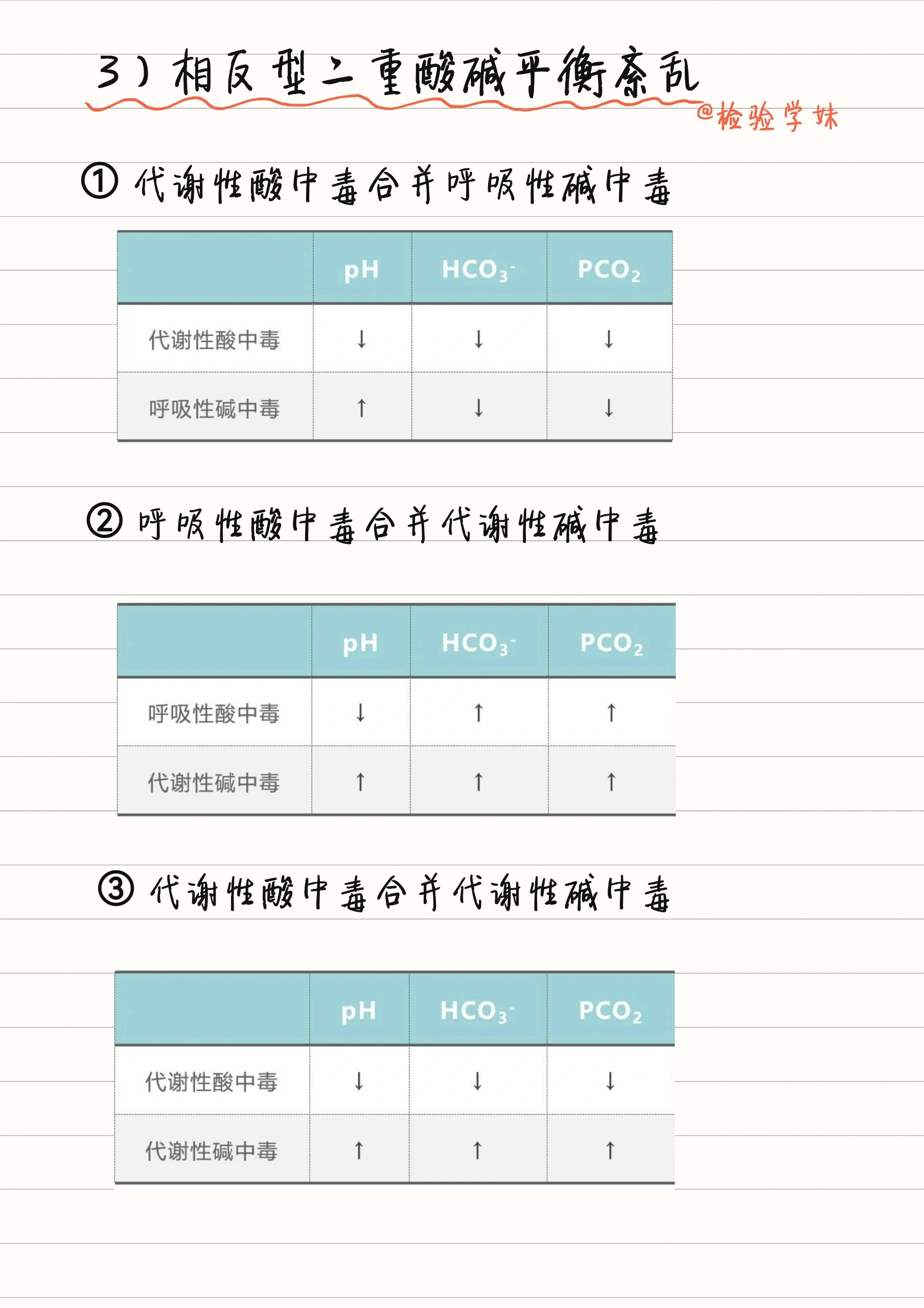 一图读懂血气分析图片