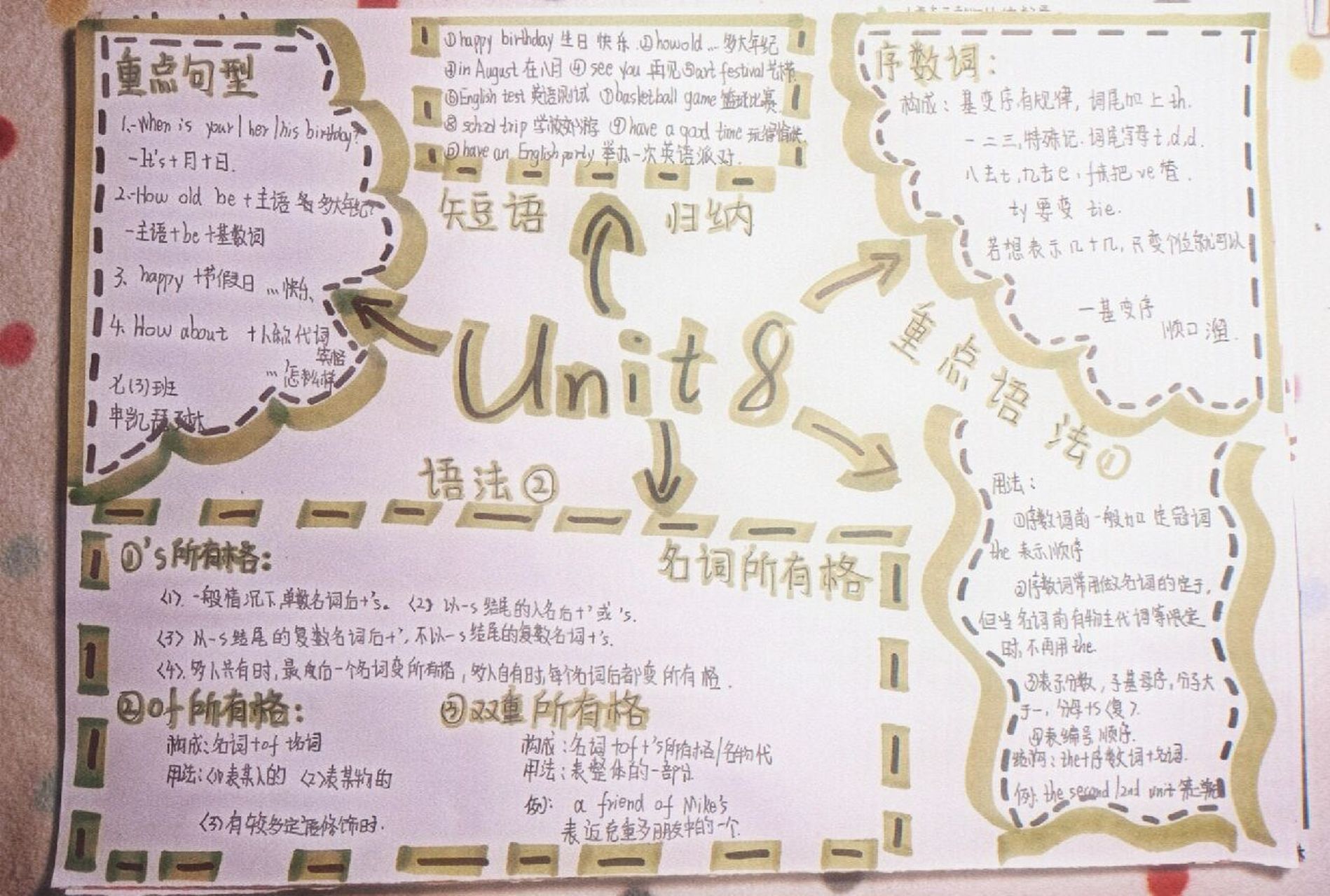 七上英语第8单元思维导图