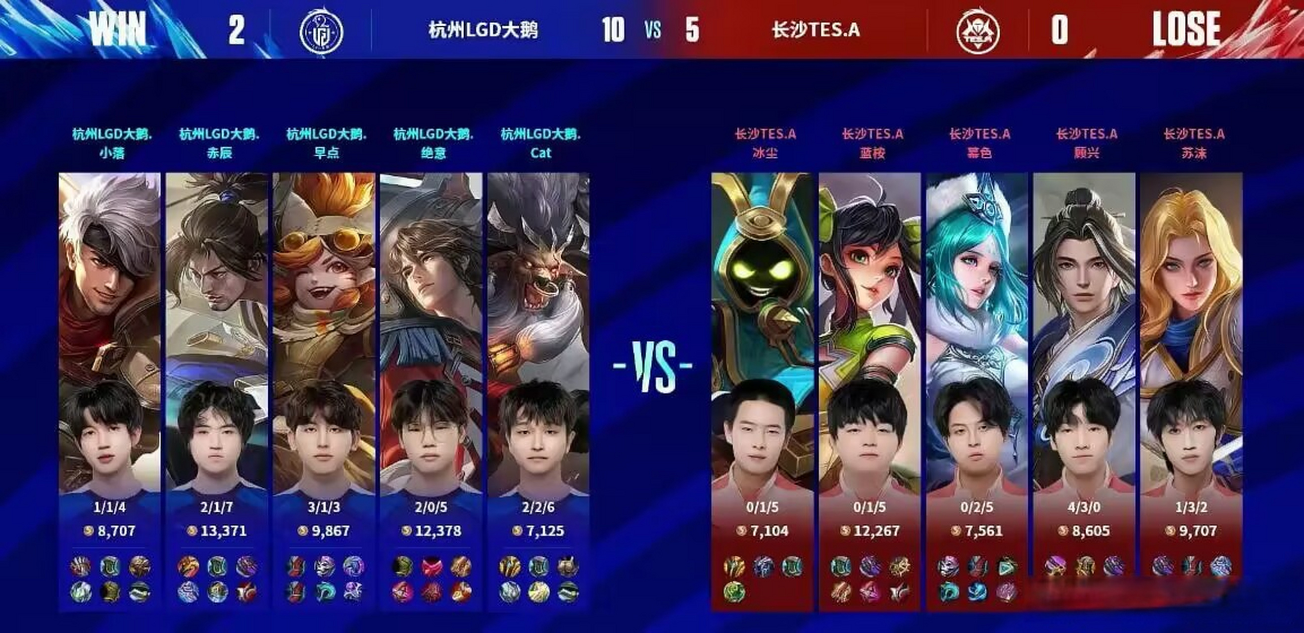 cat牛魔好猛#lgd对战tes 杭州lgd大鹅 2:0 长沙tes.a,来到赛点