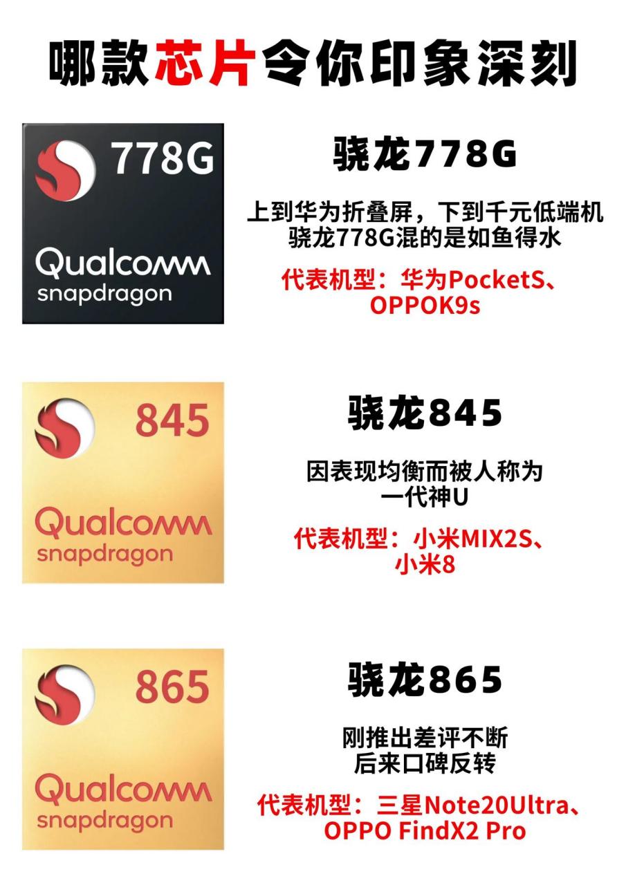 哪些芯片令你印象深刻 是一代火龙888,还是上下通吃的骁龙778g 还是说