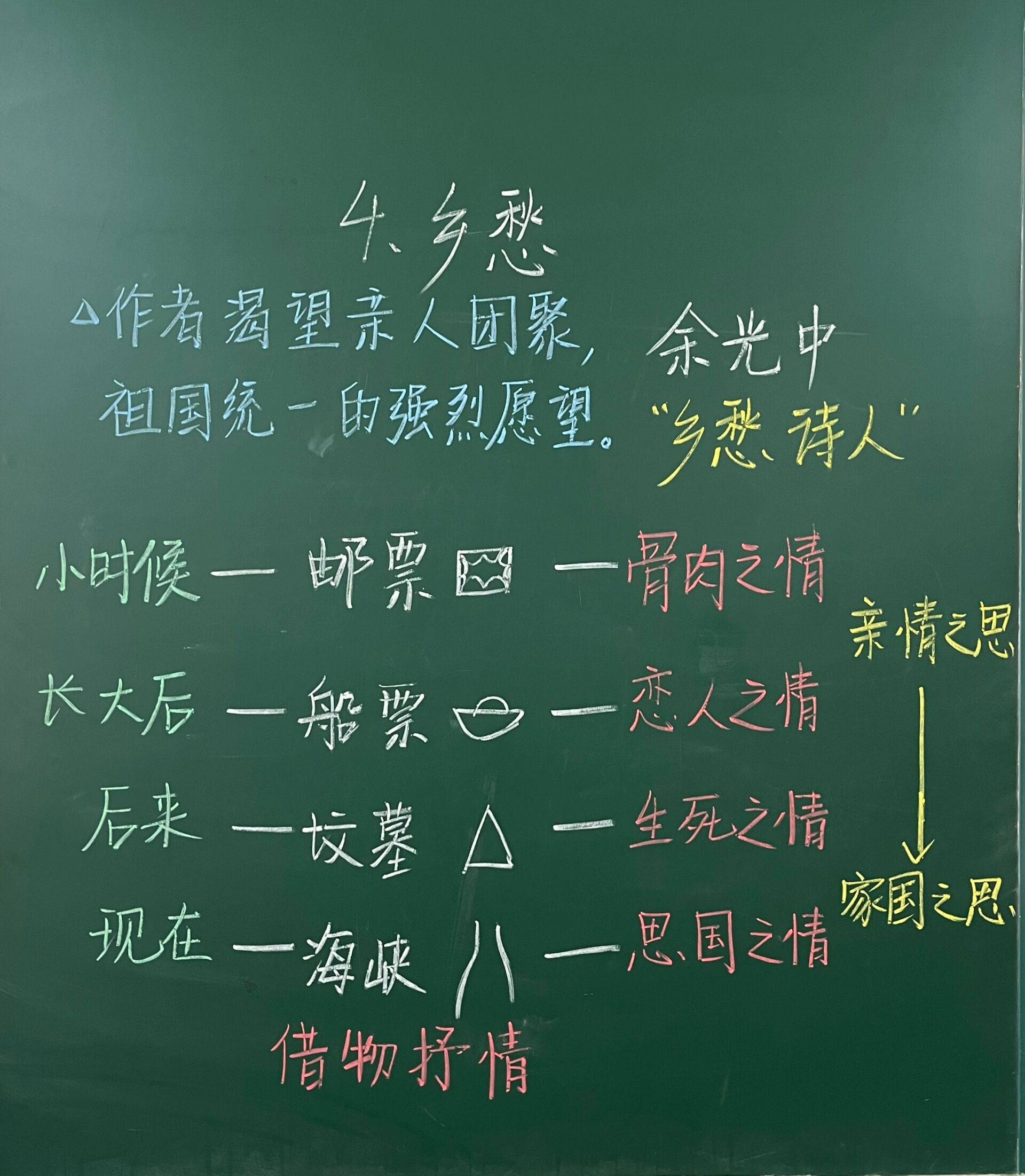 九上语文板书《乡愁》
