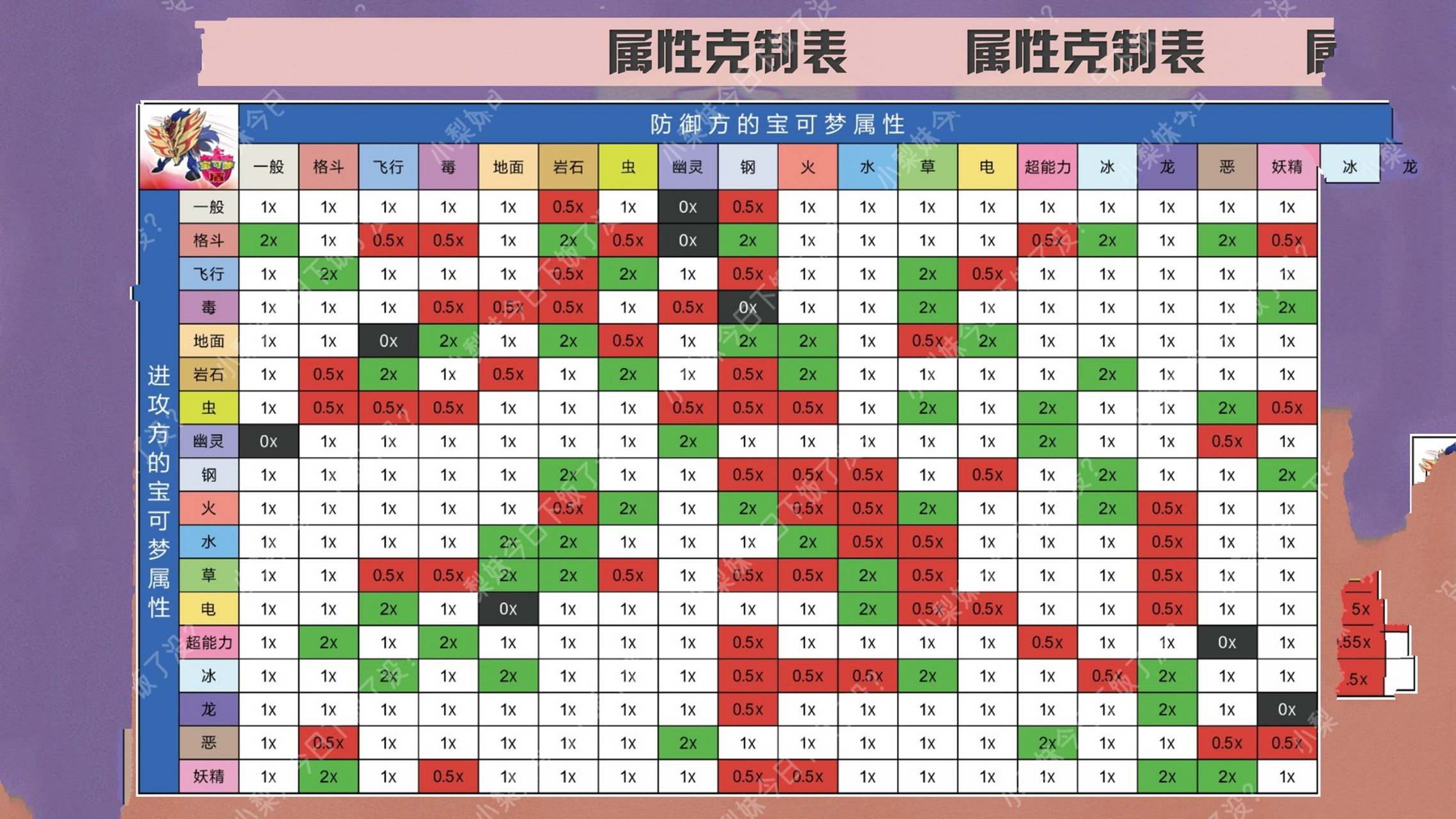 口袋妖怪相克图图片