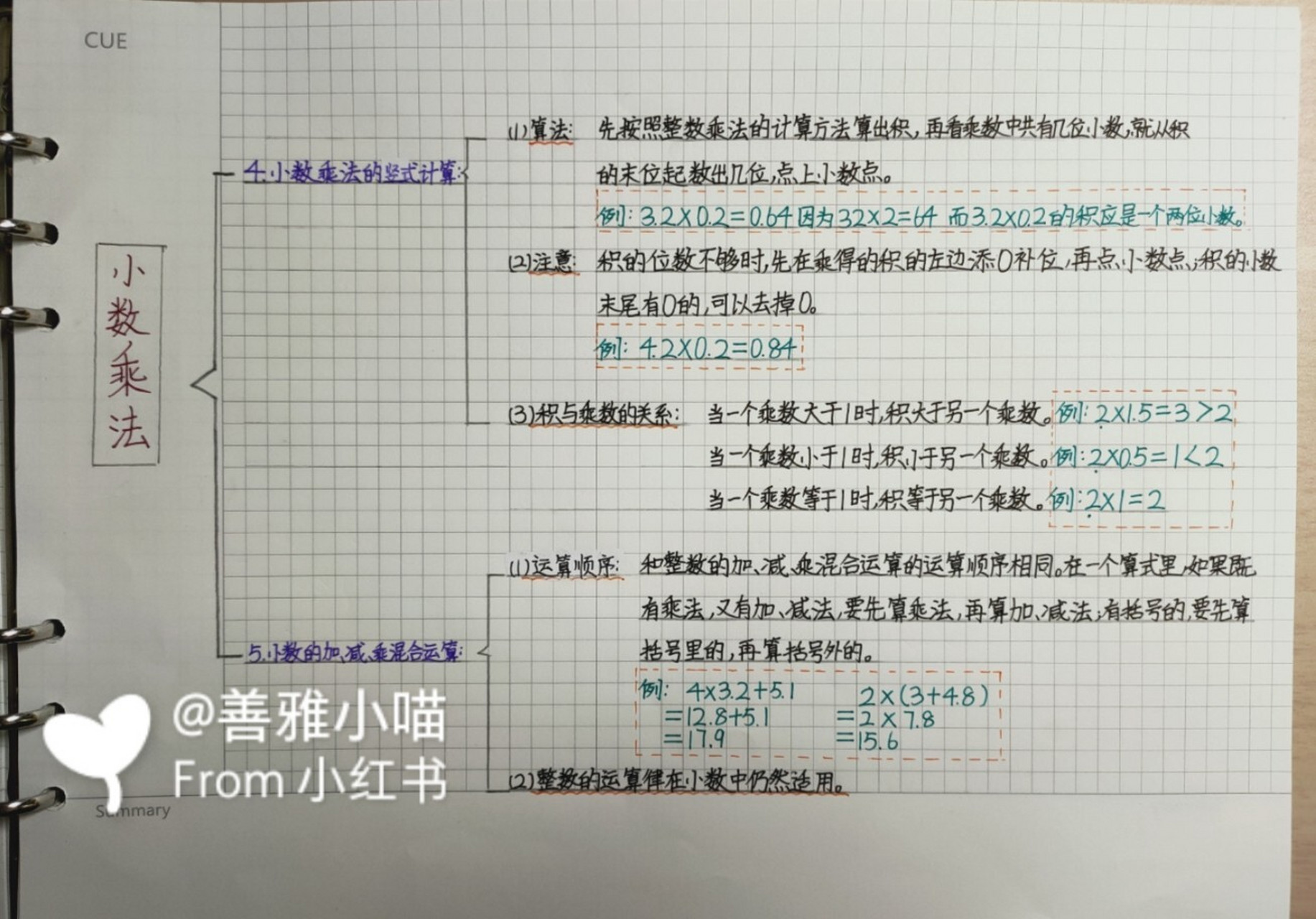 四下数学《小数乘法》复习笔记 四下的数学因为疫情的原因都是在家