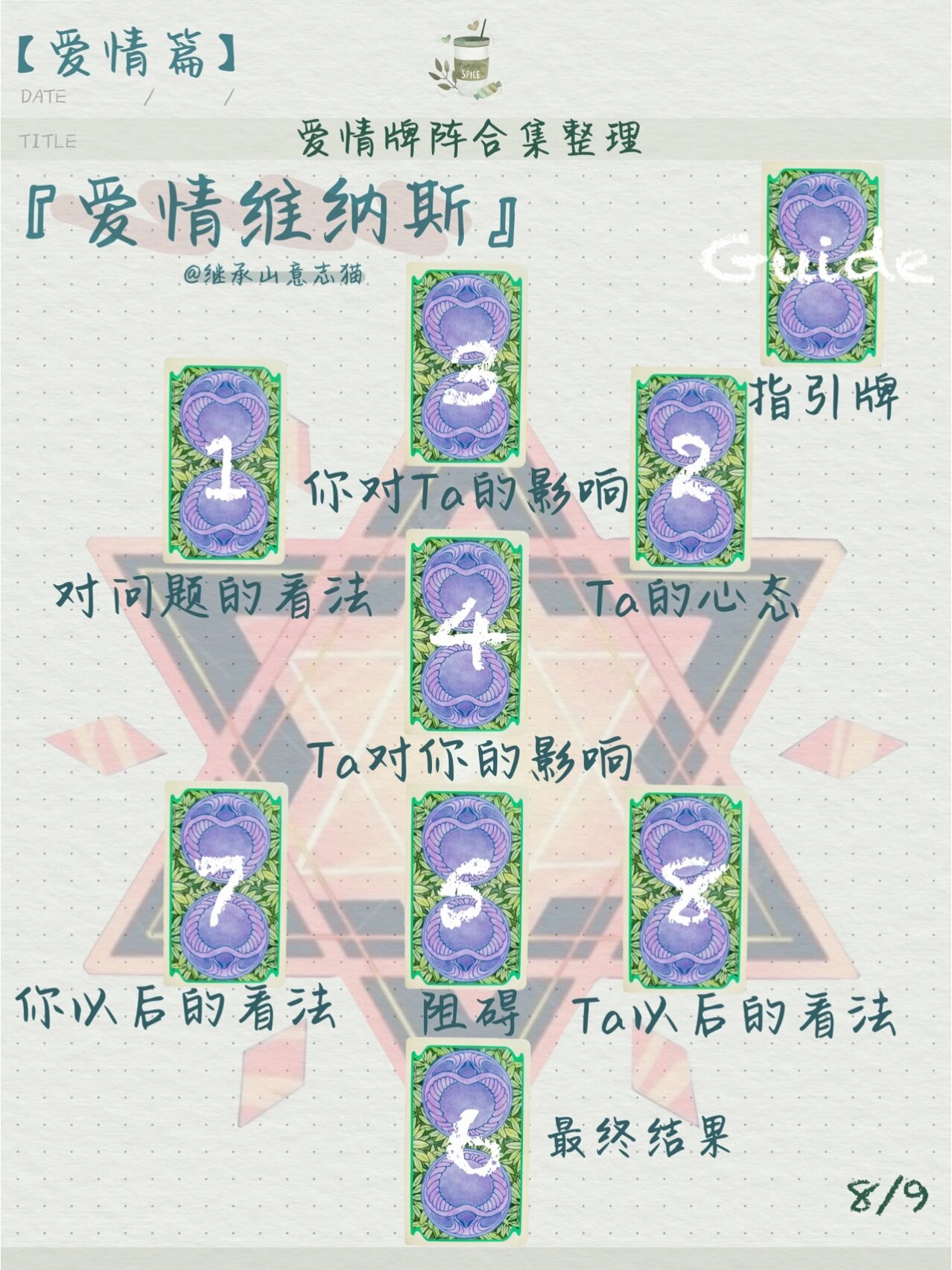 塔罗牌阵|96615个实用『爱情牌阵合集』·超全