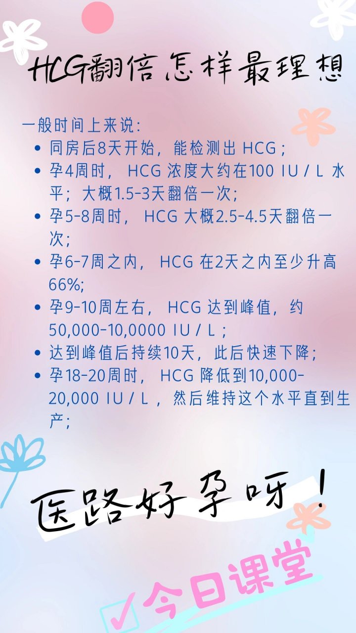 孕后hcg值参考范围 一般时间上来说: 同房后8天开始,能检测出 hcg