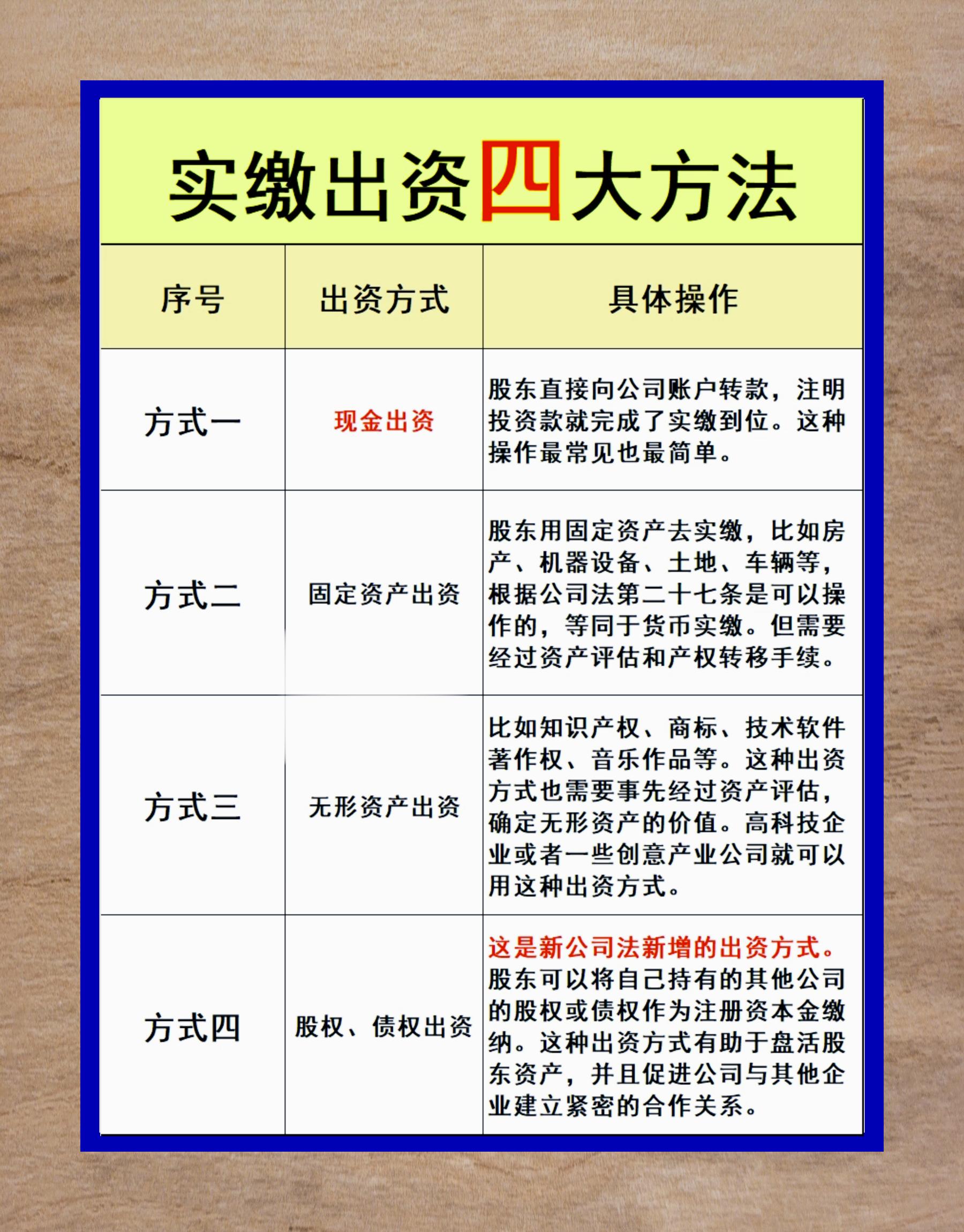 �新公司法颁布,实缴注册资本金的方式和流程你了解吗?