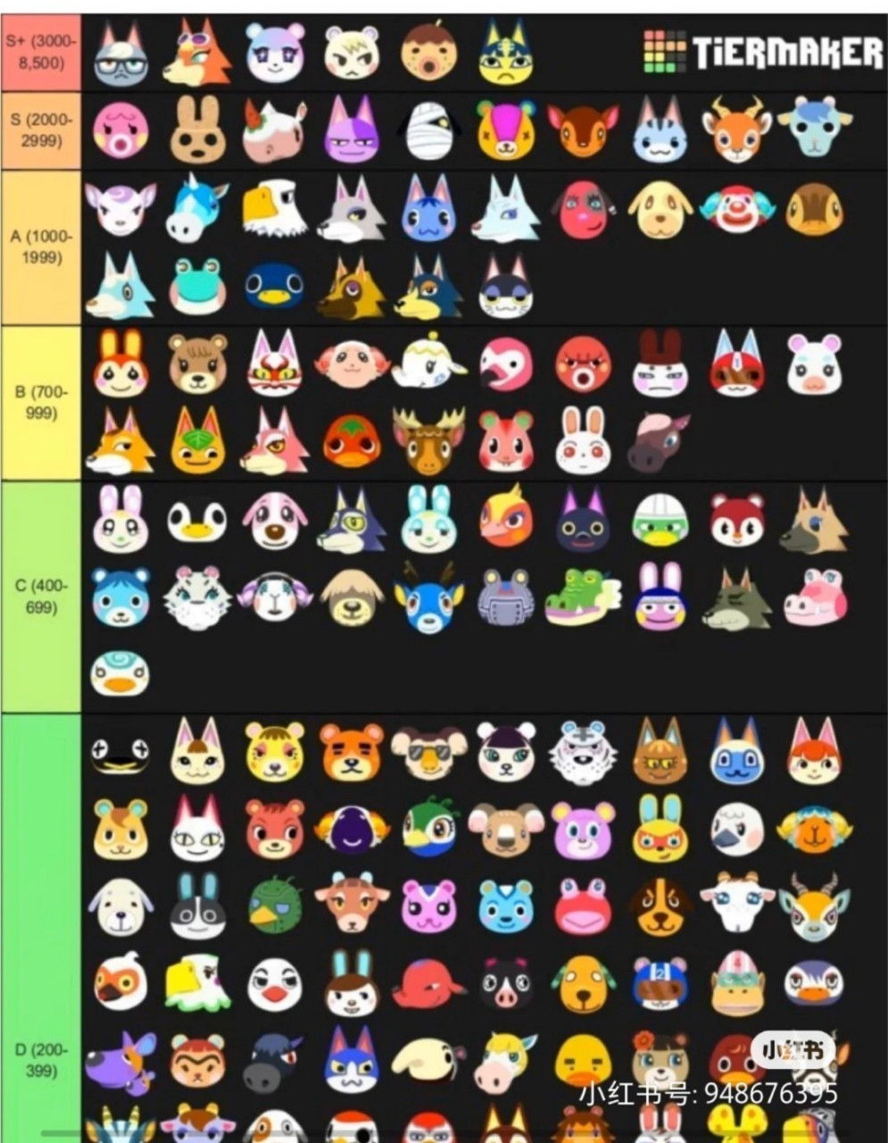 动森小动物人气排行榜