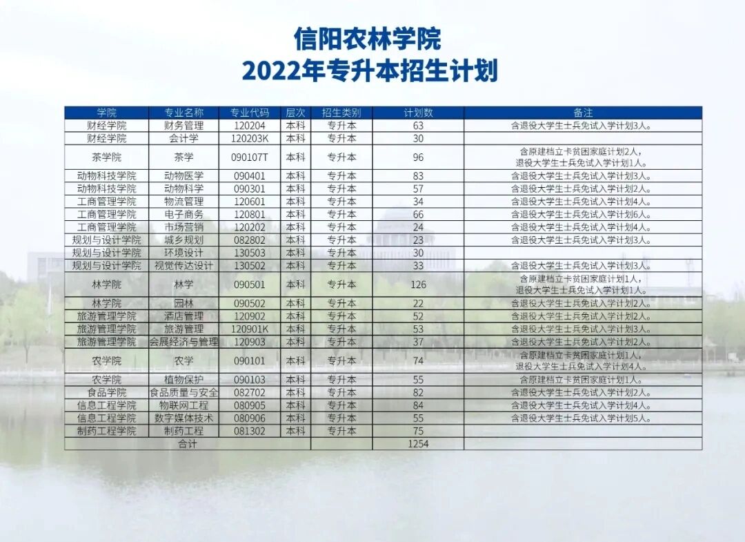 信阳农林学院招生章程图片