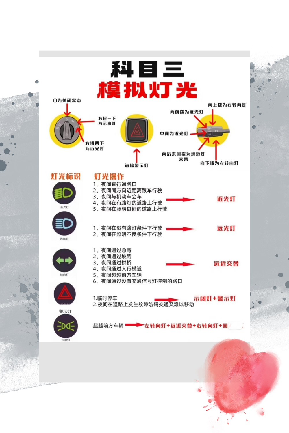 名爵mg3灯光图解图片