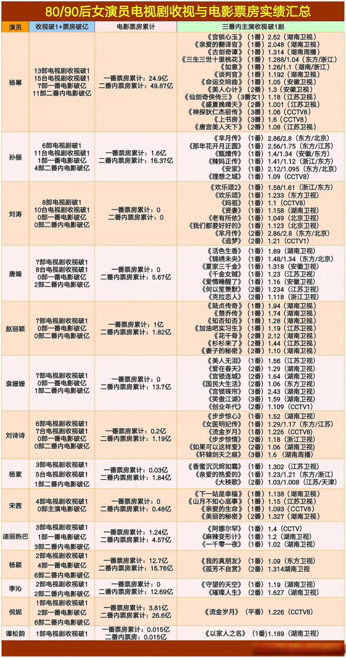 8090演员表所有演员图片