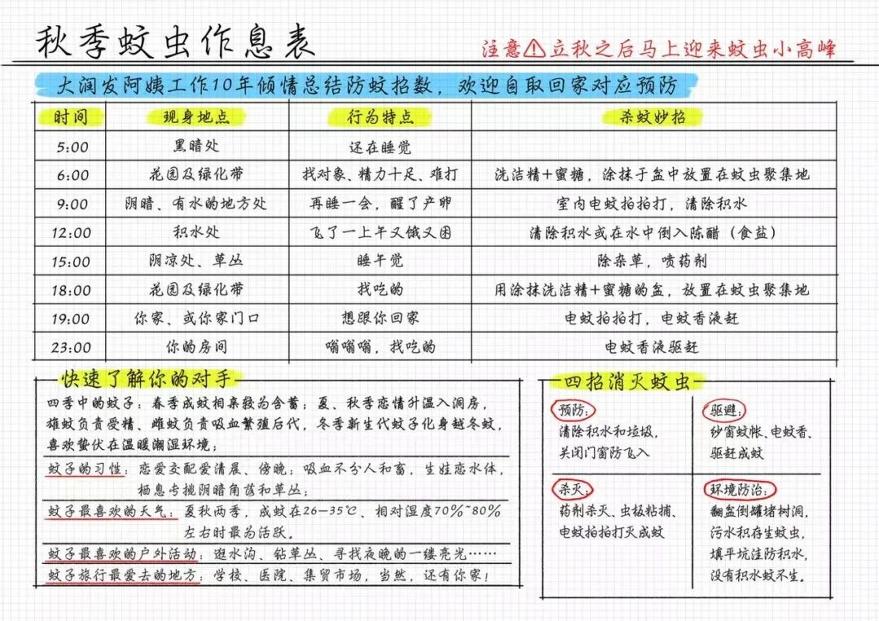 一份蚊子作息表送给大家