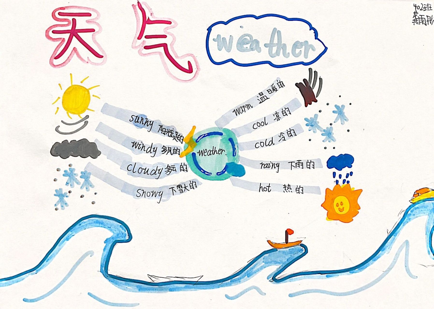 趣味英语——英语思维导图 关于weather的思维导图