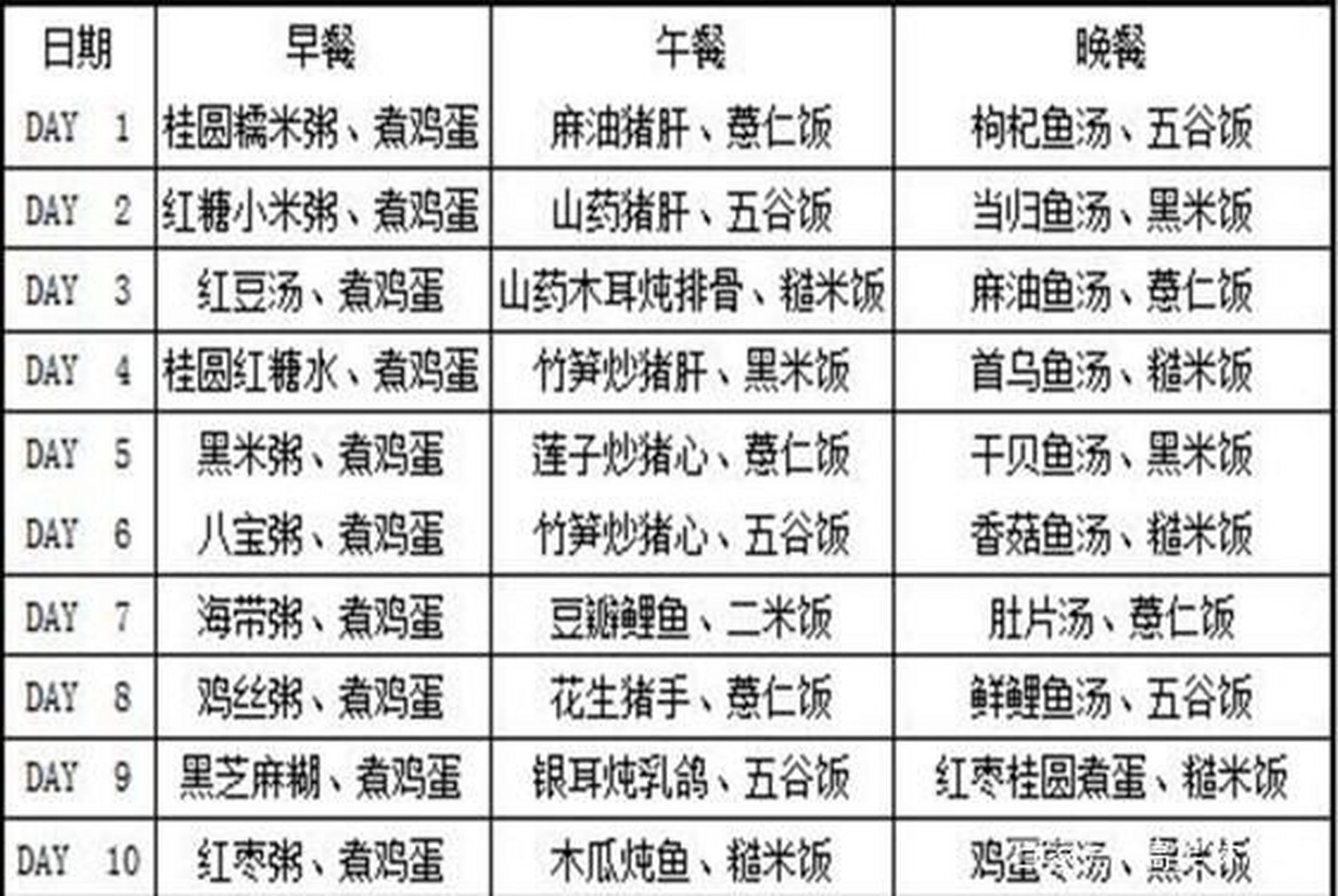 30天超详细月子餐食谱,太全了,果断收藏!