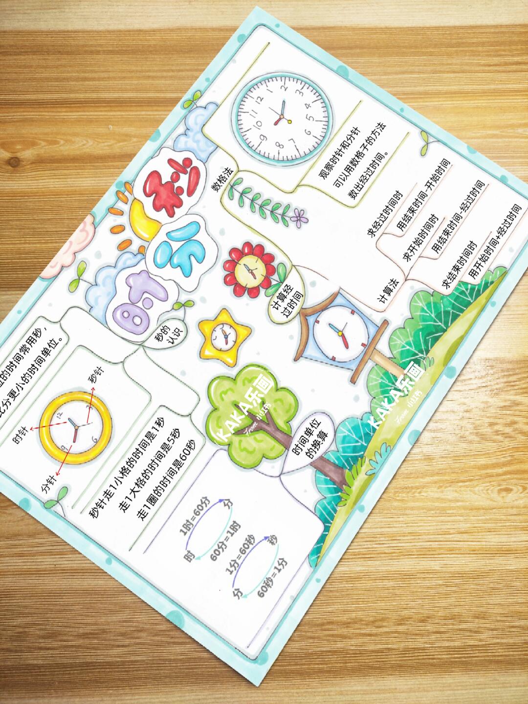 【时分秒】三上一/672思维导图模板