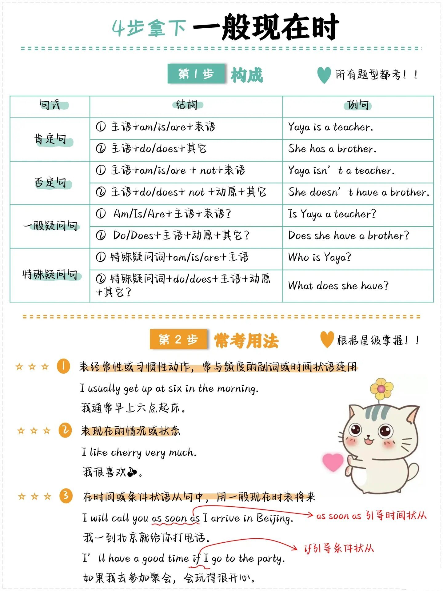 clean的一般现在时